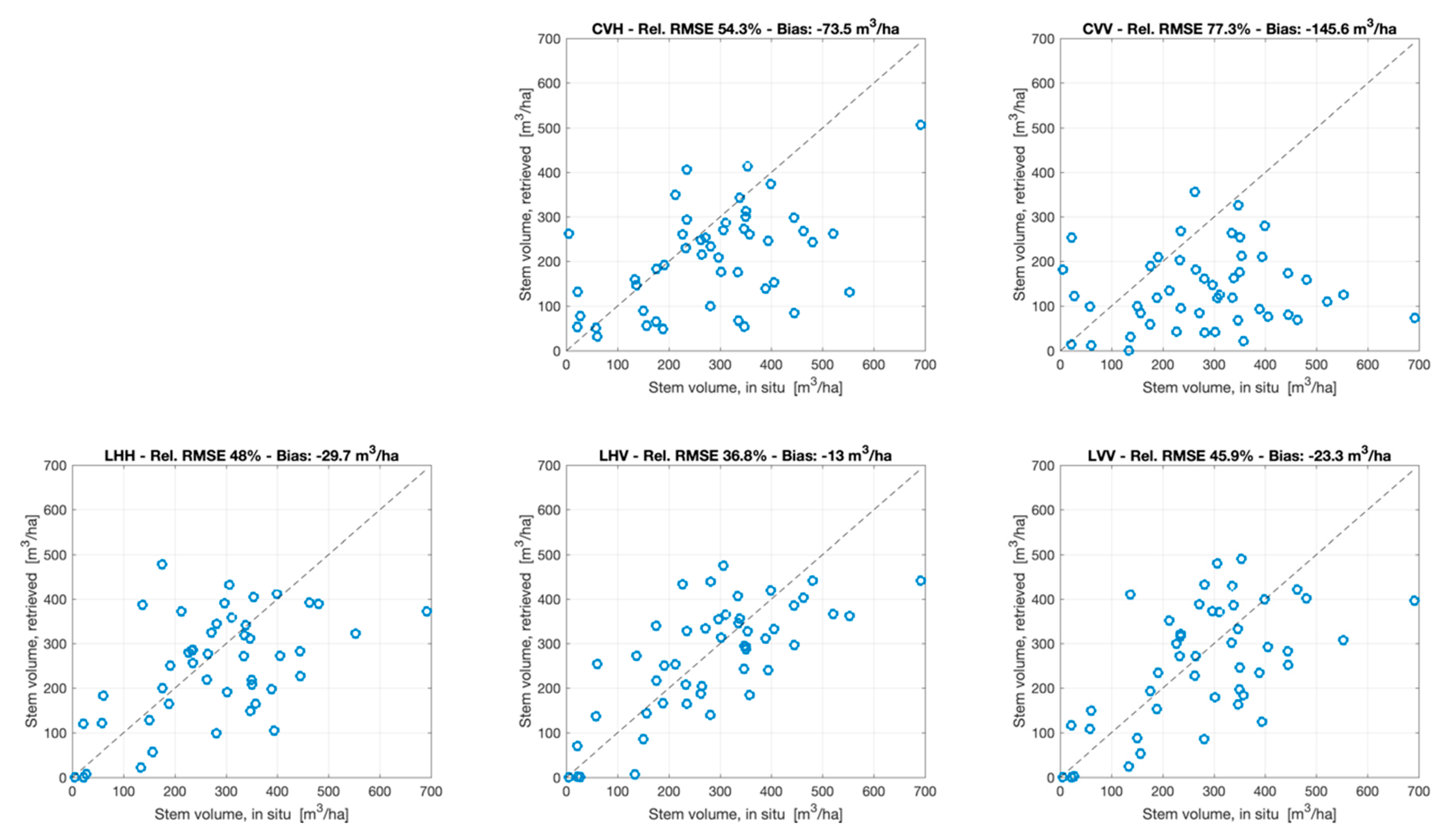 Remotesensing 11 01563 g007b
