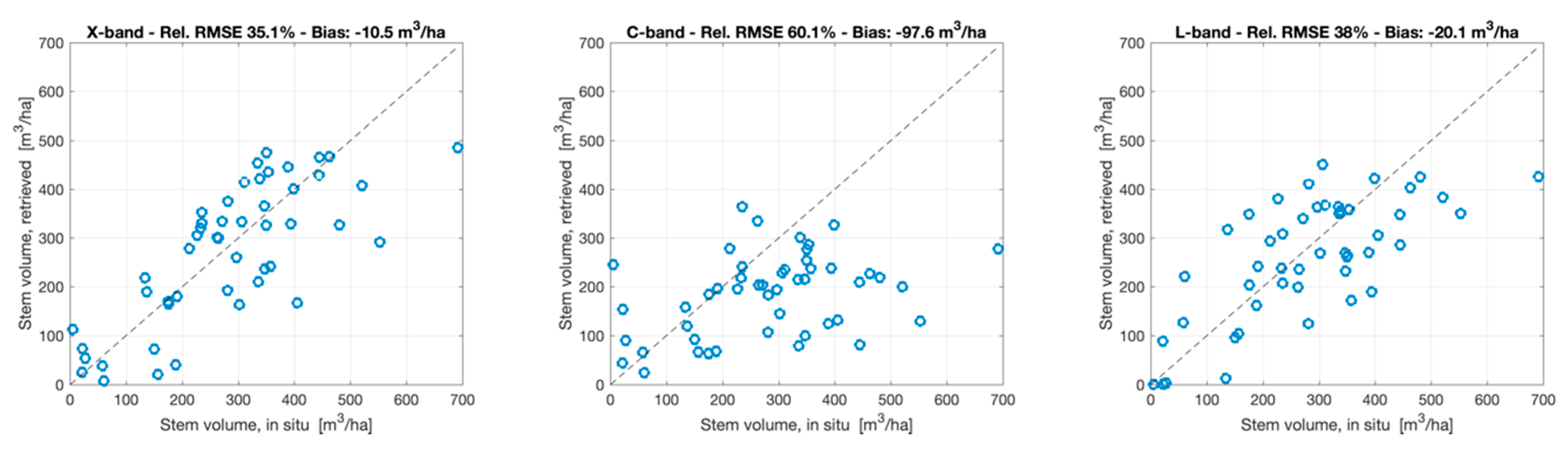 Remotesensing 11 01563 g008