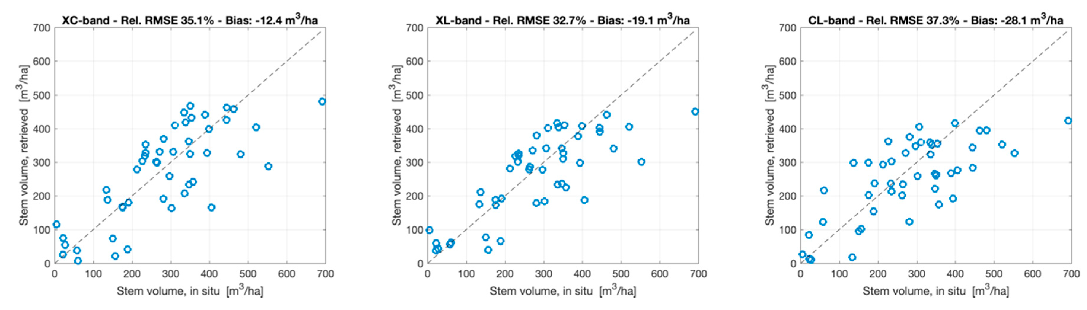 Remotesensing 11 01563 g009