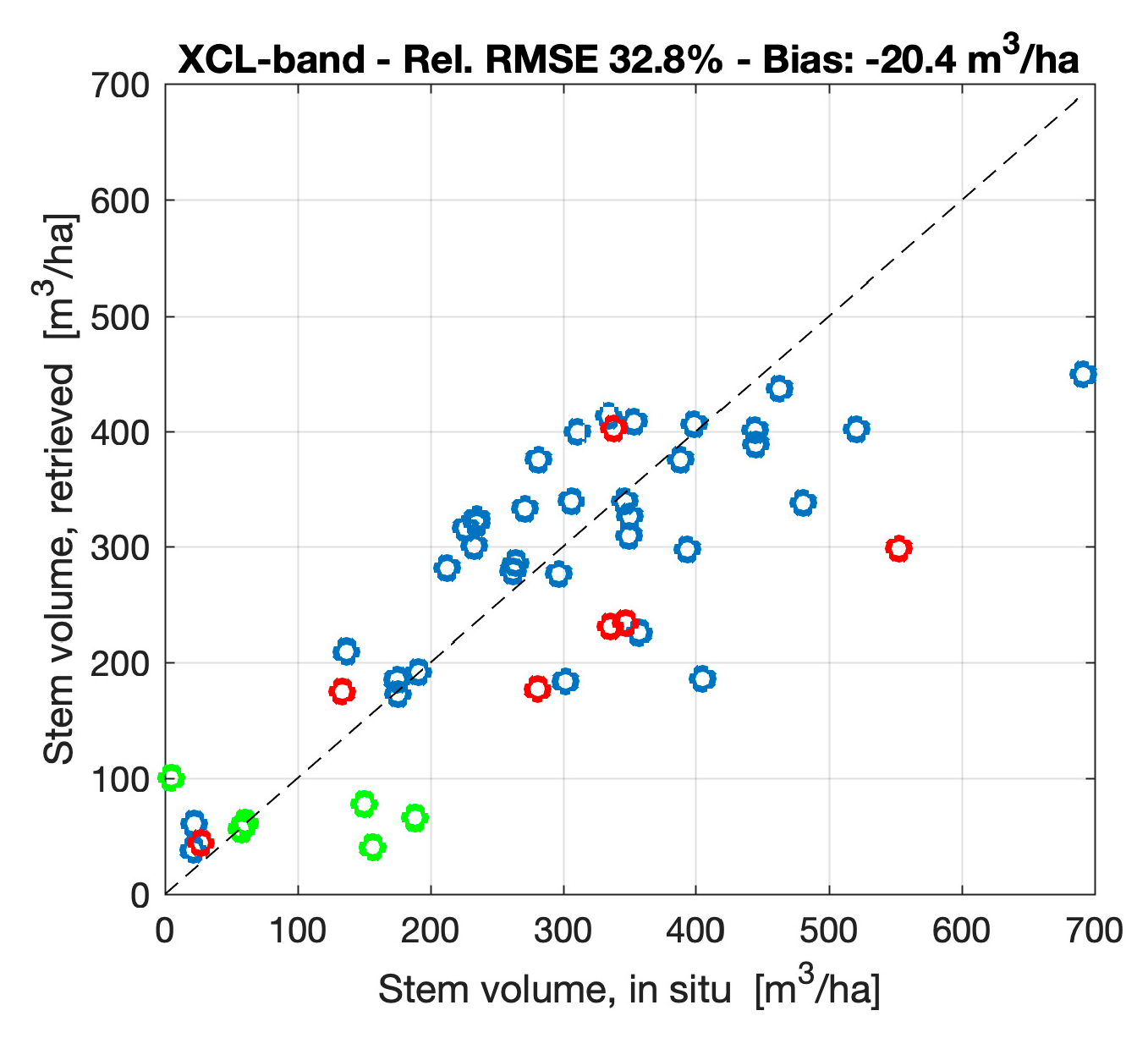 Remotesensing 11 01563 g010