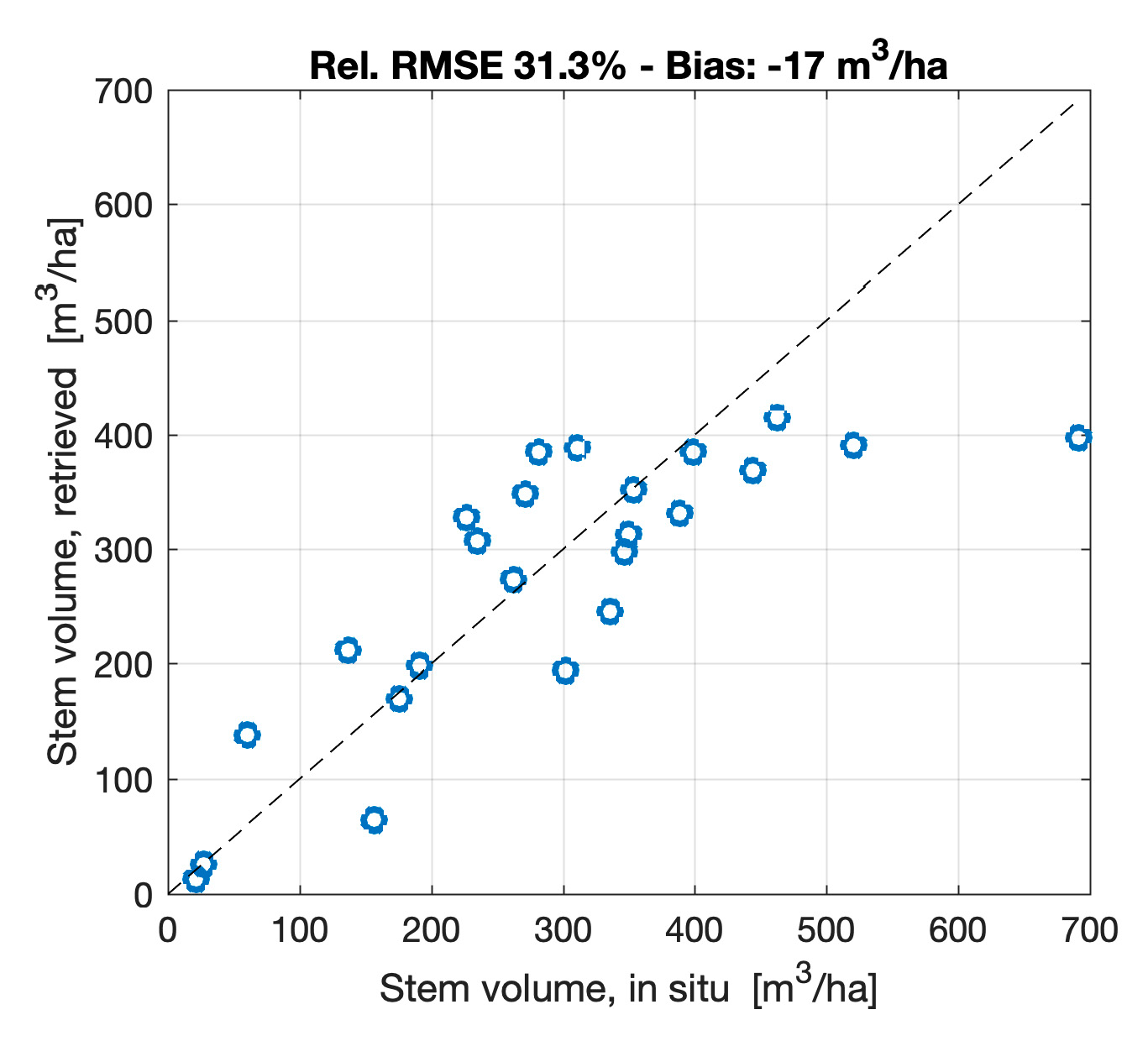 Remotesensing 11 01563 g015