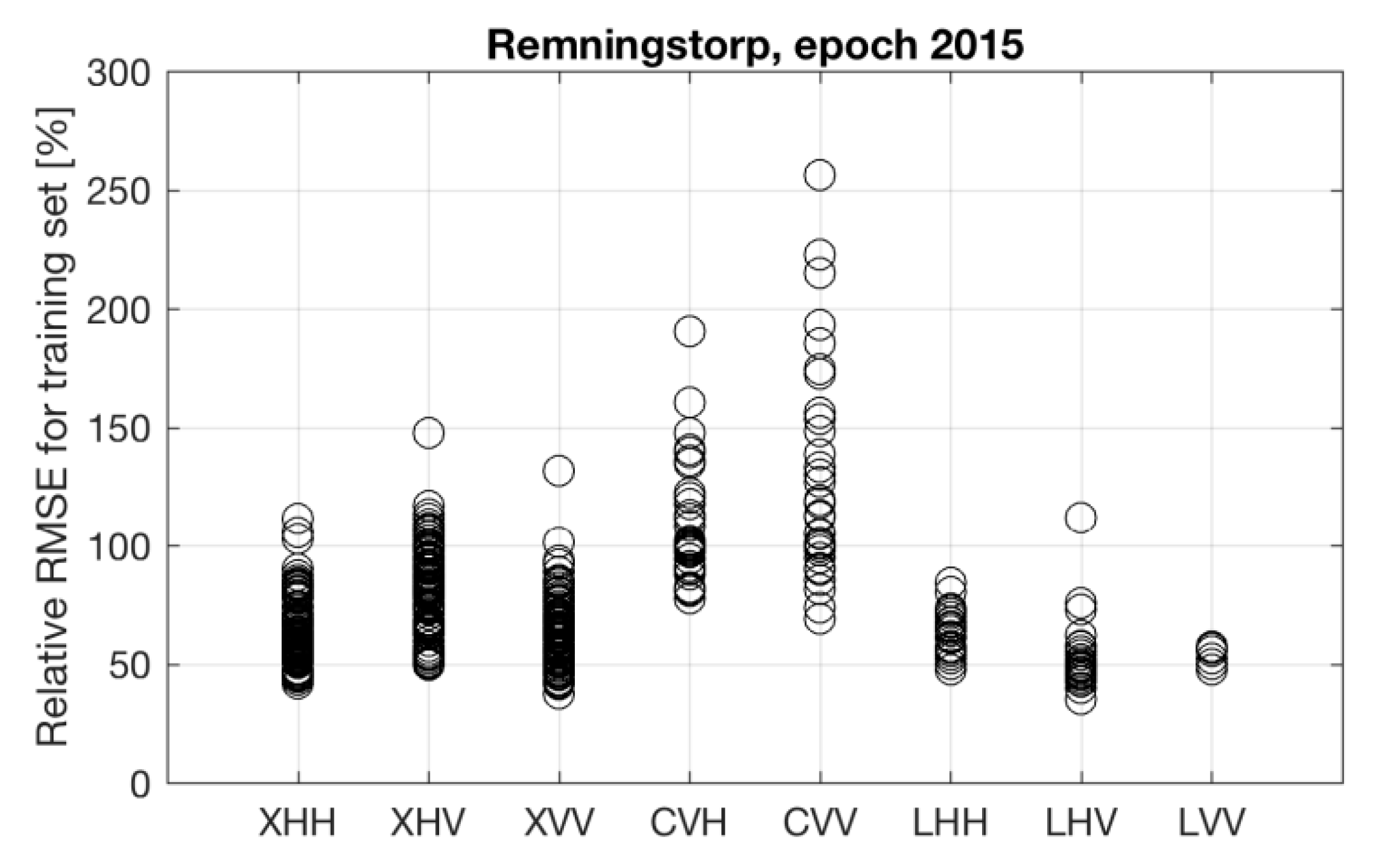 Remotesensing 11 01563 g016