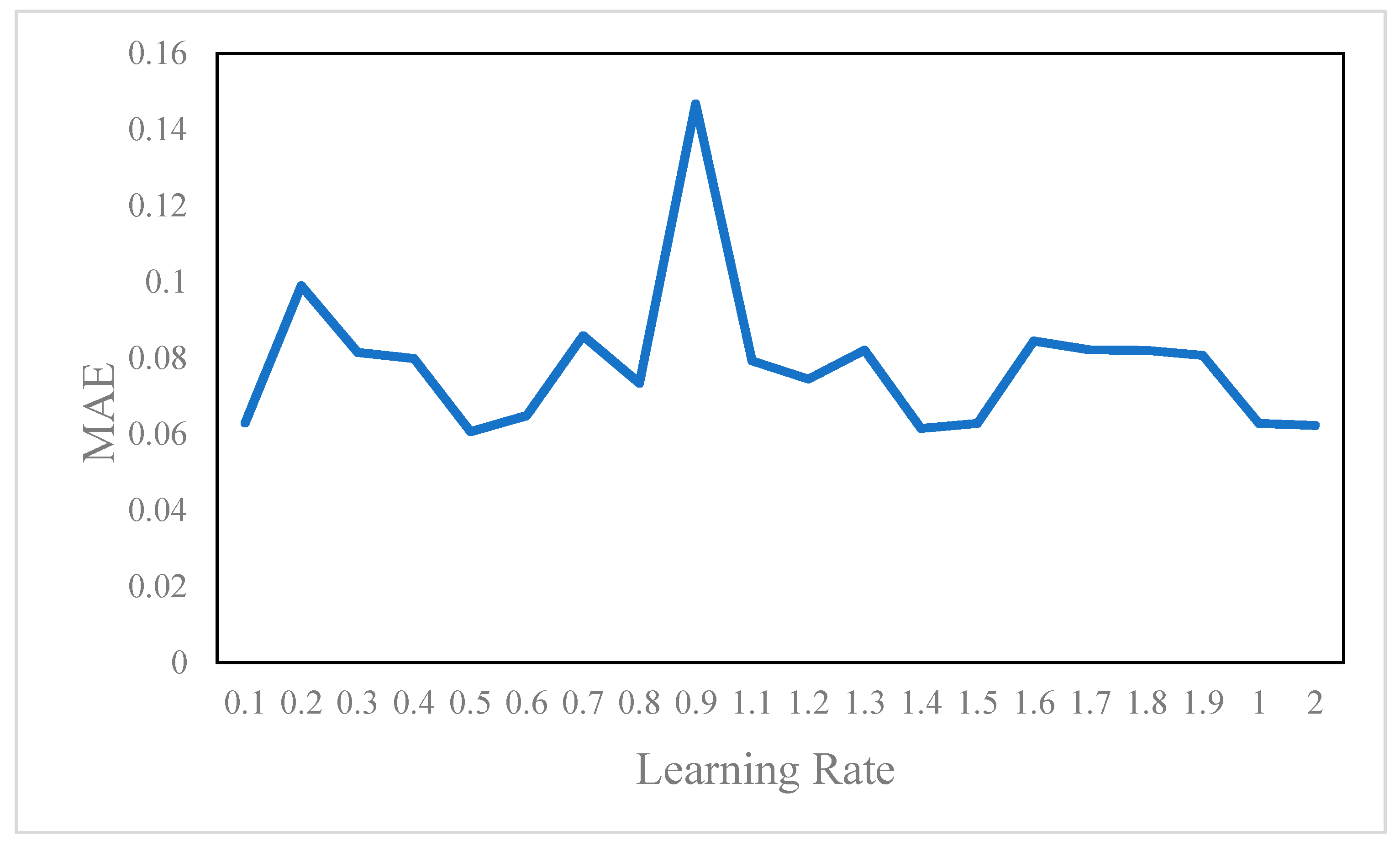 Remotesensing 11 01566 g008