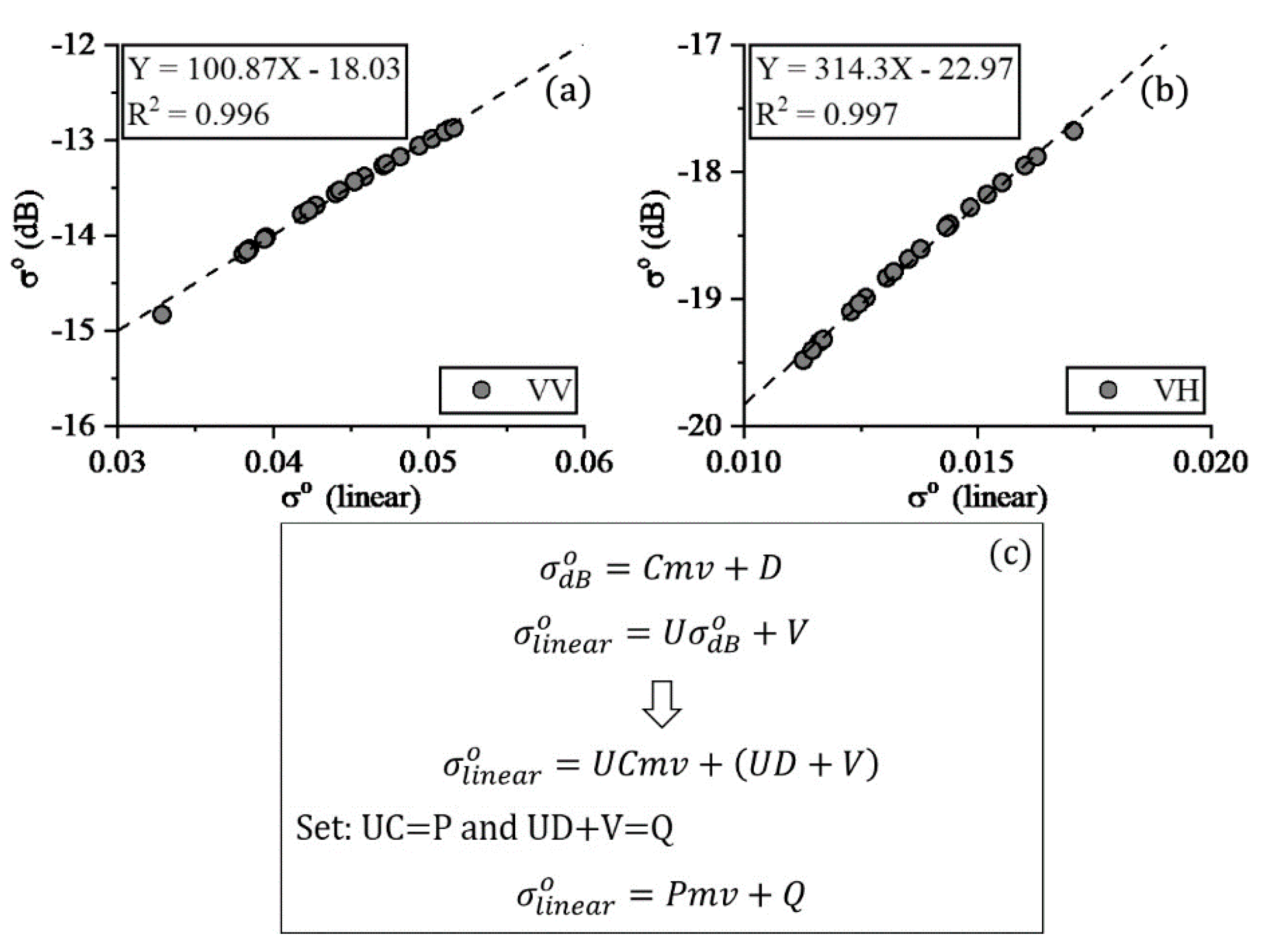Remotesensing 11 01568 g005