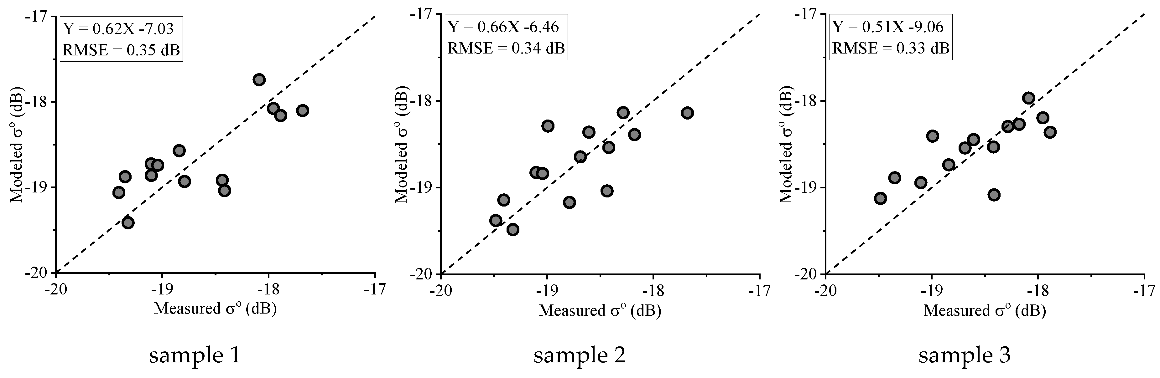 Remotesensing 11 01568 g009