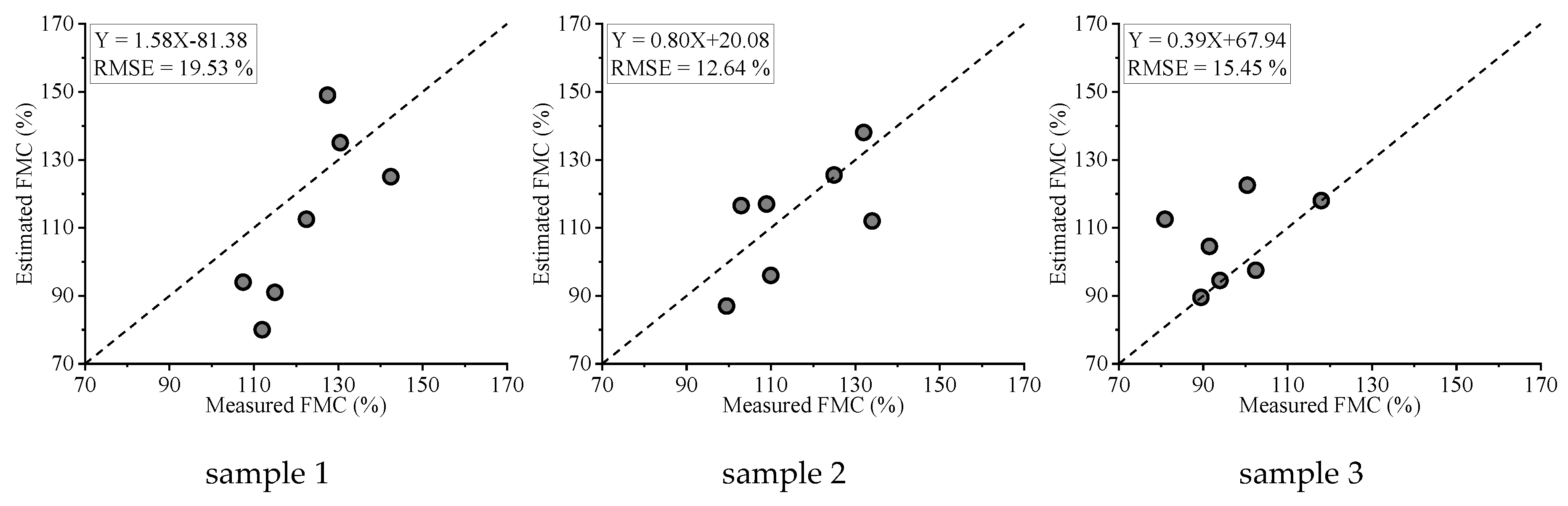 Remotesensing 11 01568 g010
