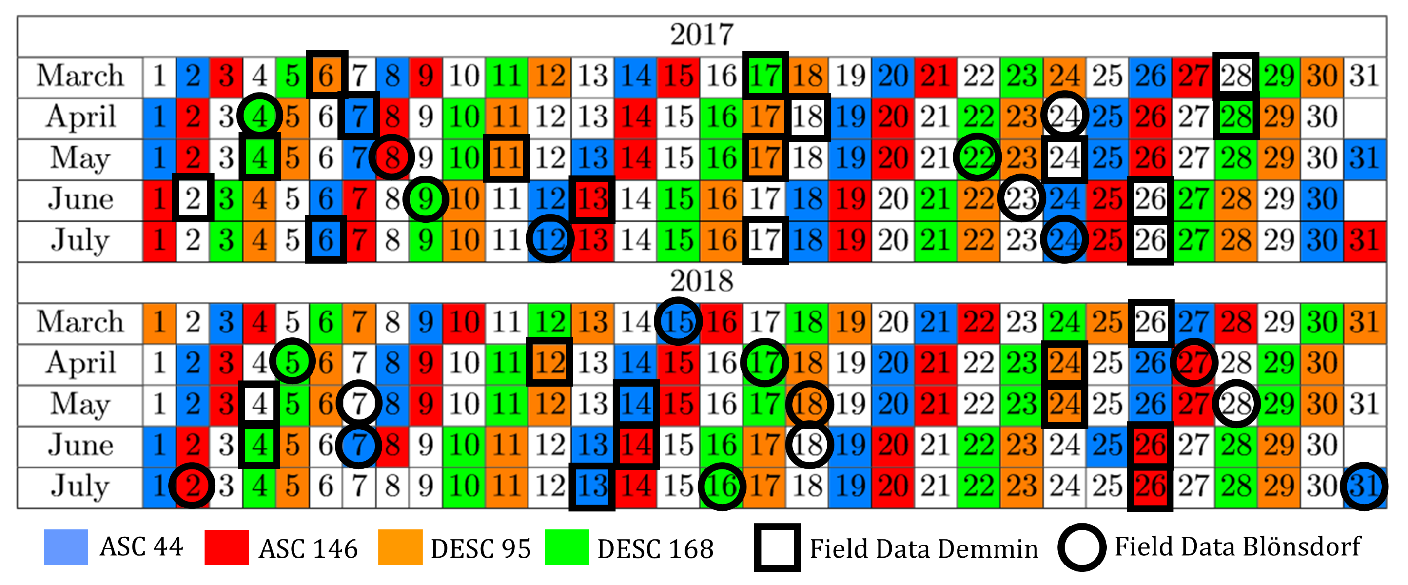 Remotesensing 11 01569 g002