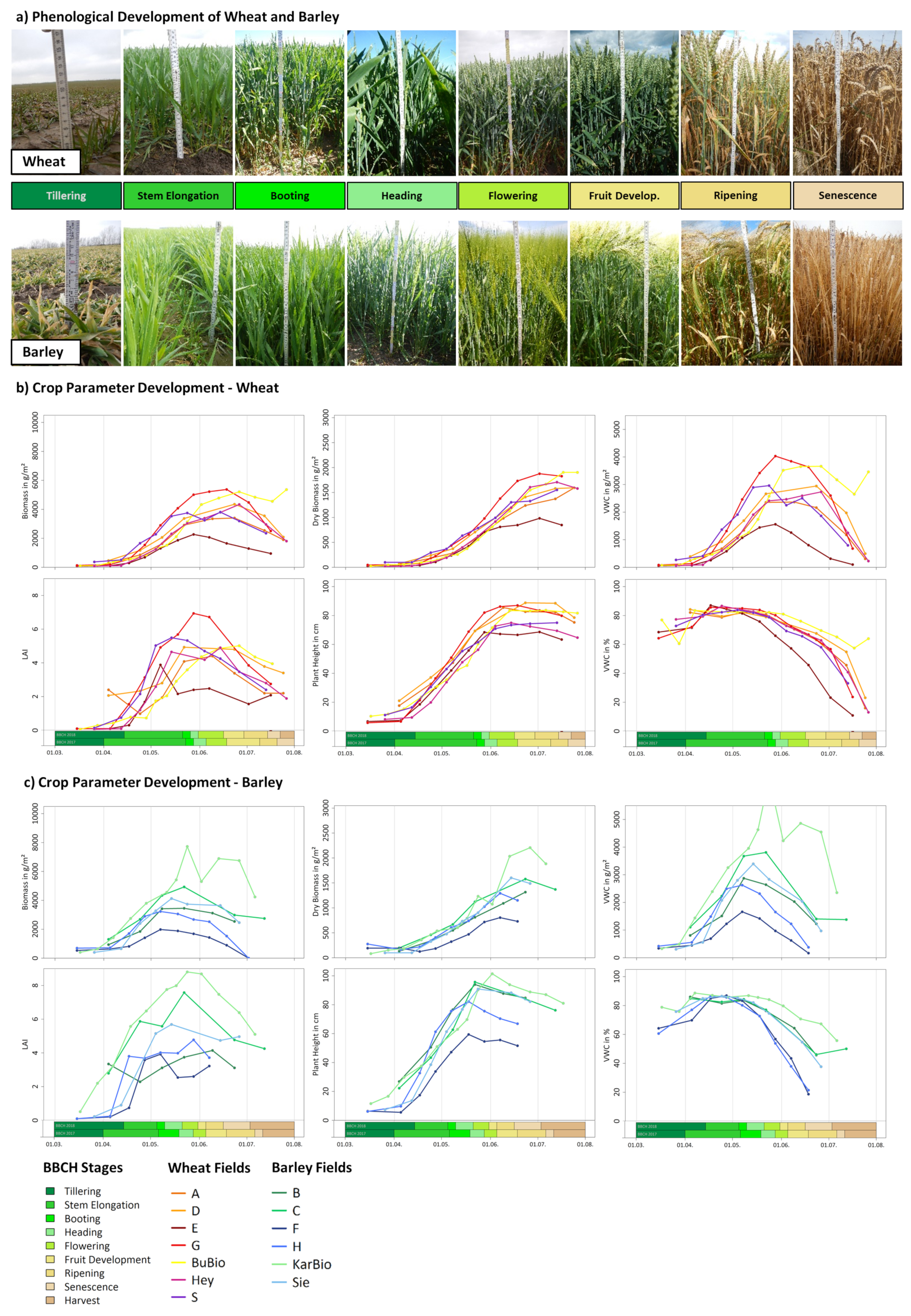 Remotesensing 11 01569 g003