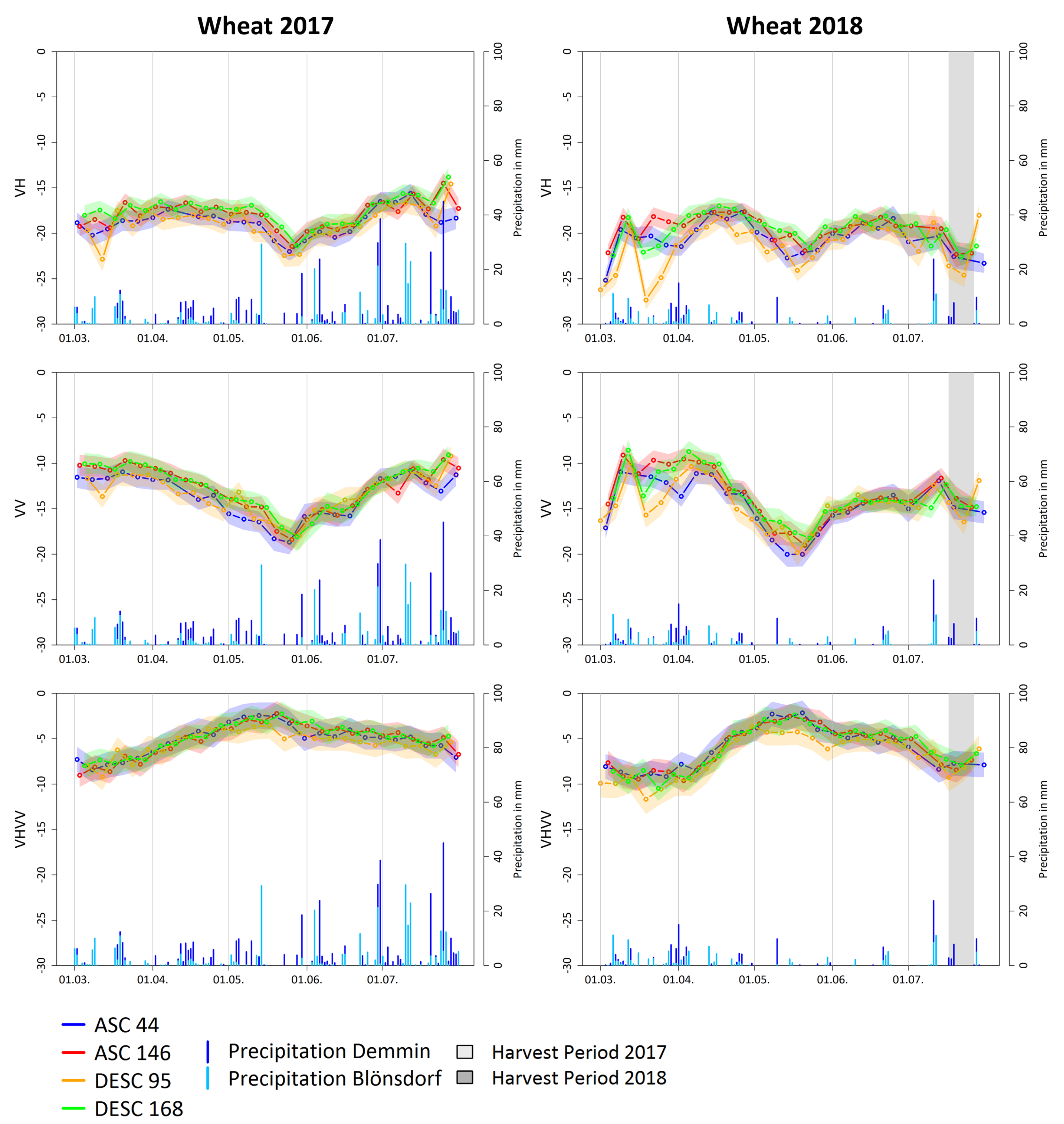Remotesensing 11 01569 g005