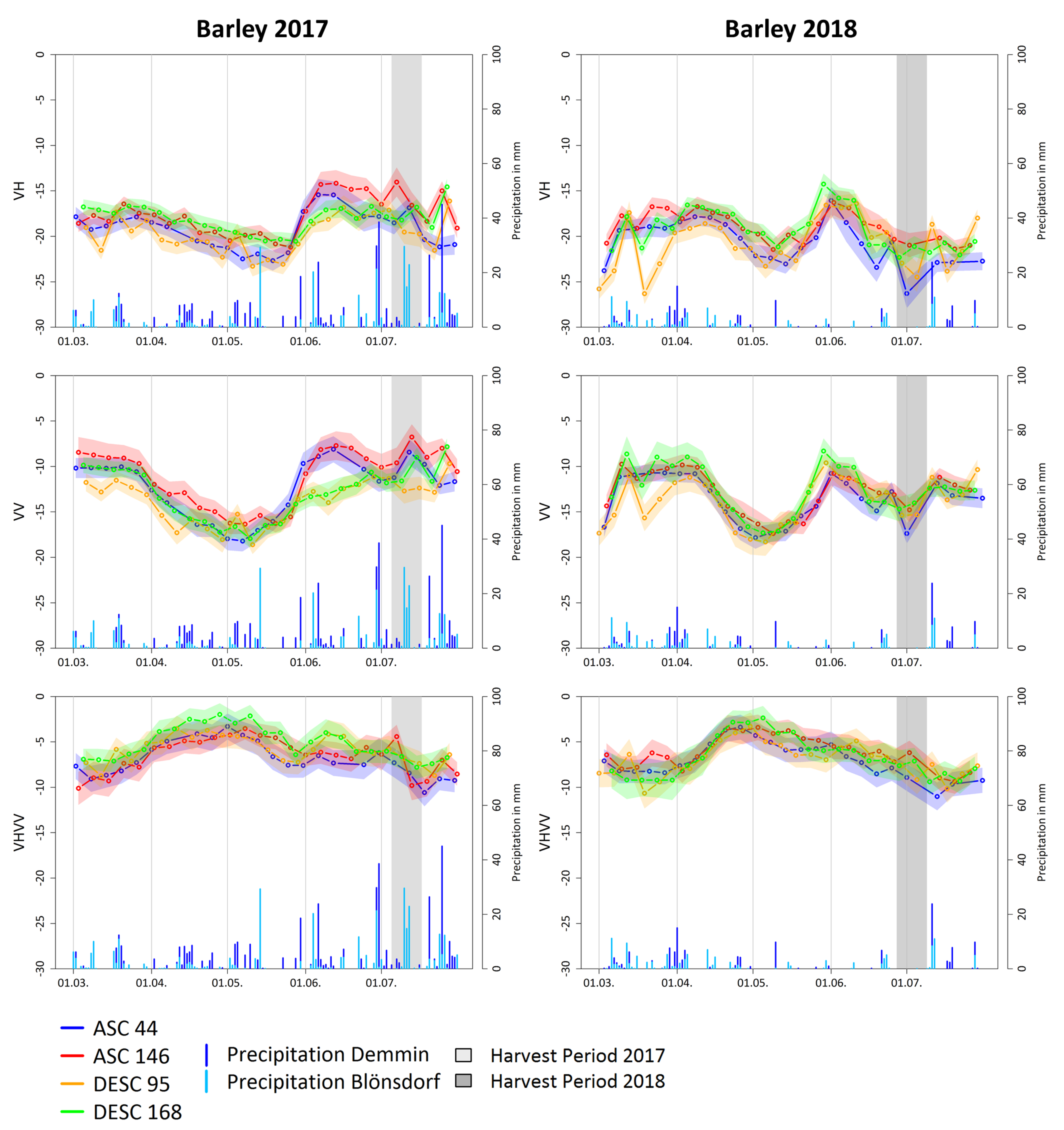 Remotesensing 11 01569 g006