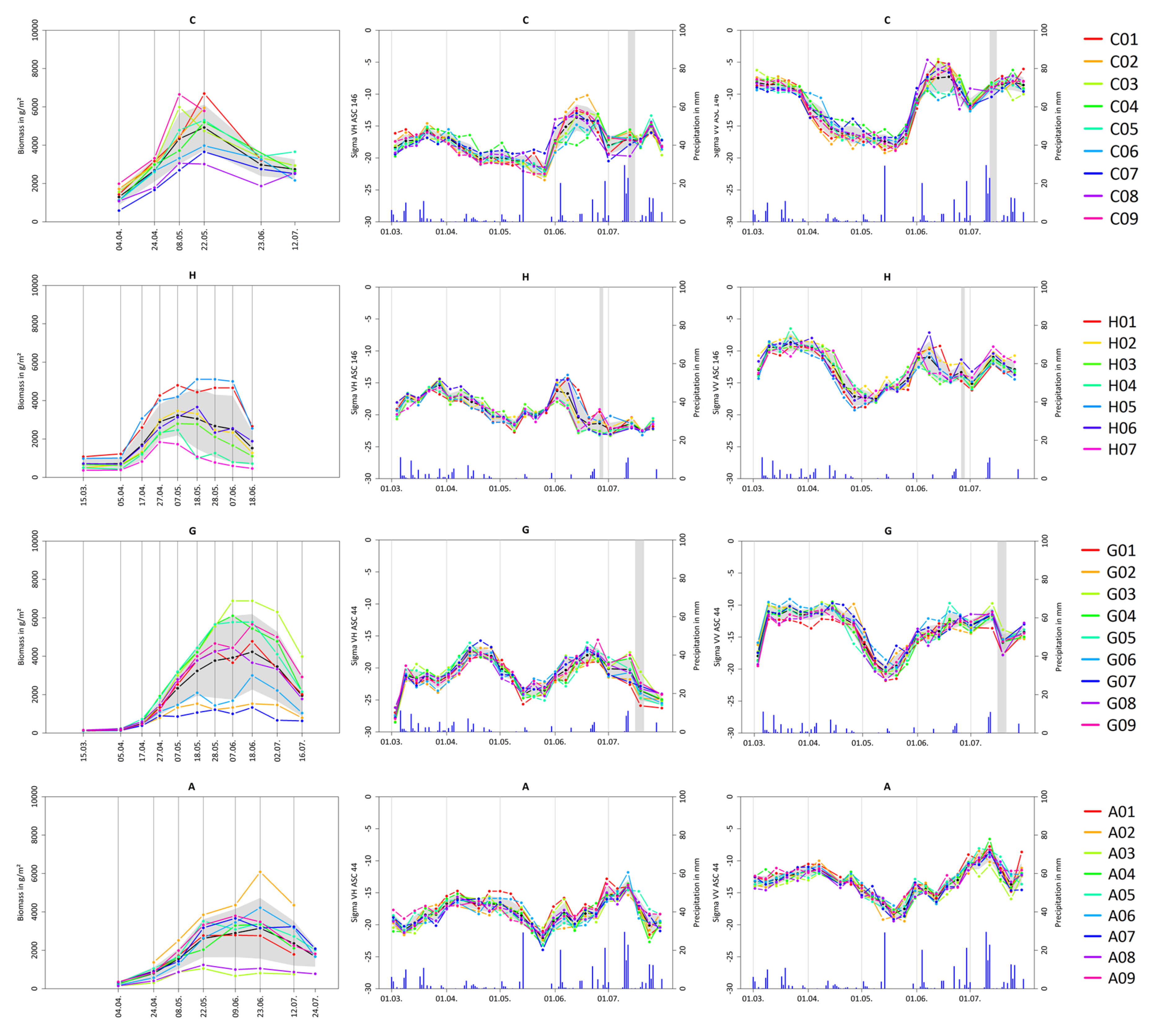 Remotesensing 11 01569 g013