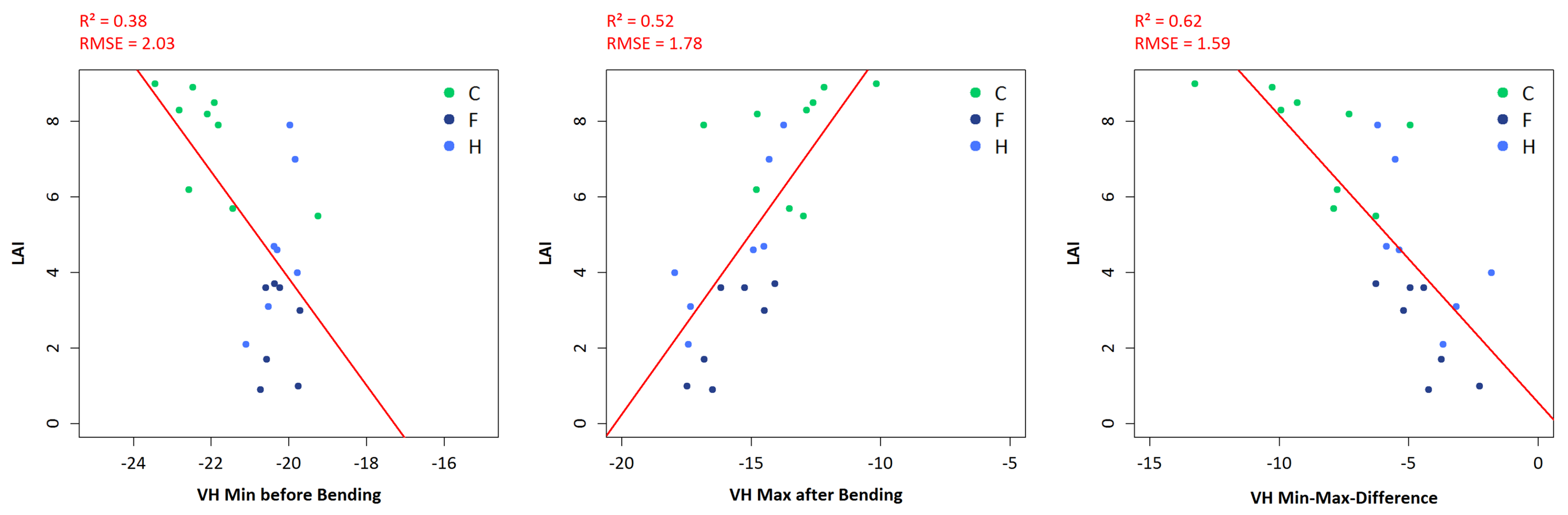 Remotesensing 11 01569 g014