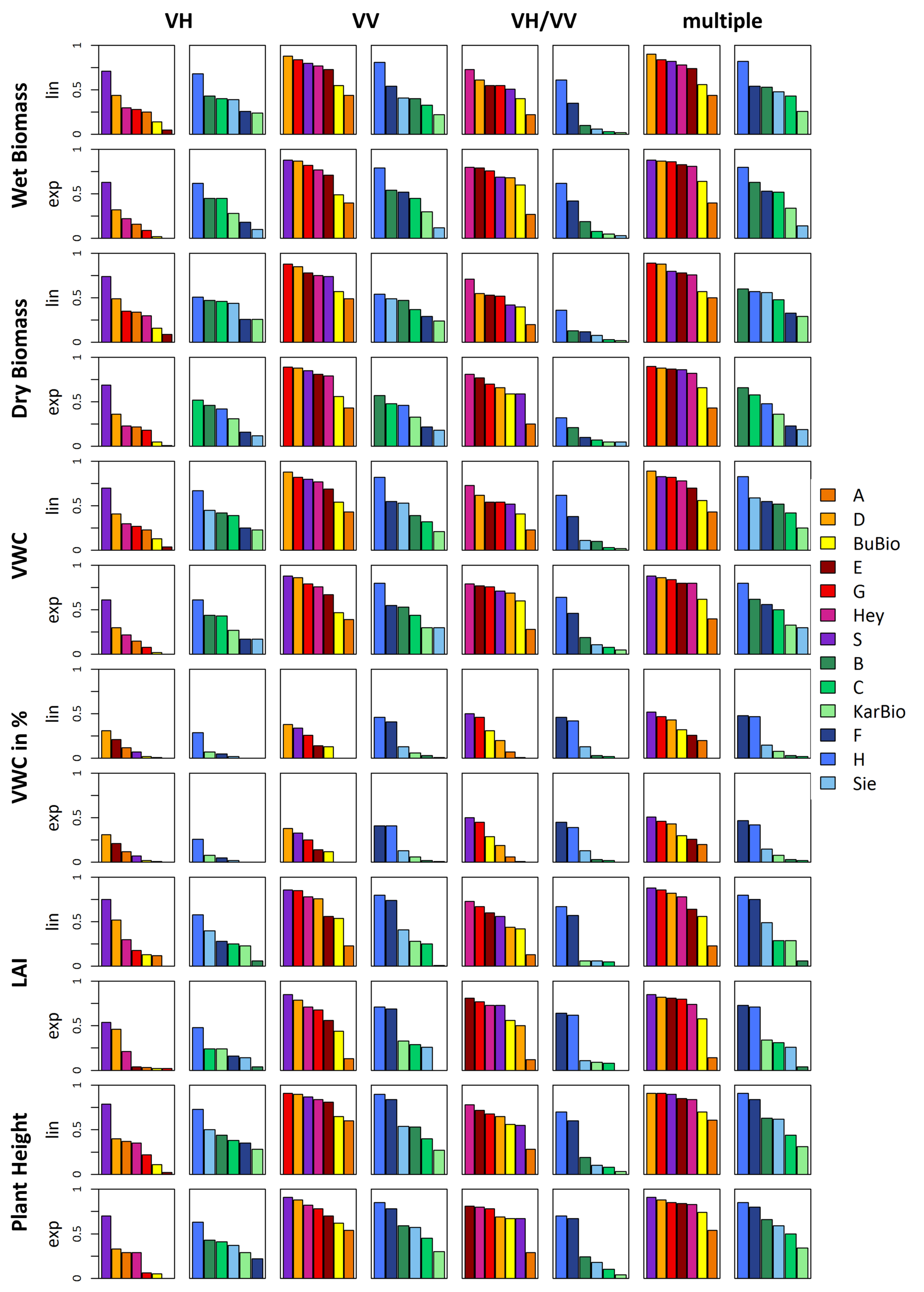 Remotesensing 11 01569 g017