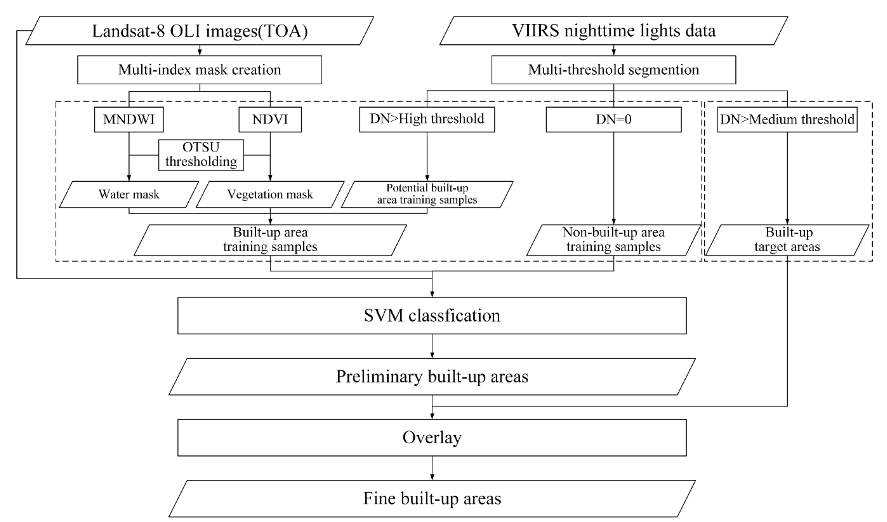 Remotesensing 11 01571 g002