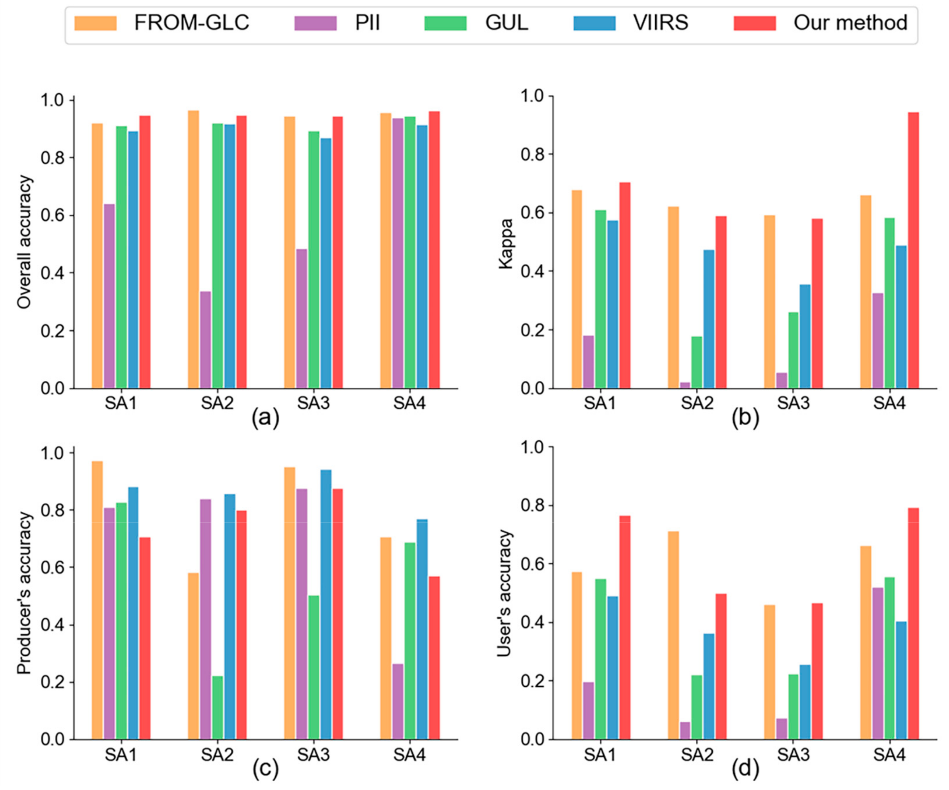 Remotesensing 11 01571 g005