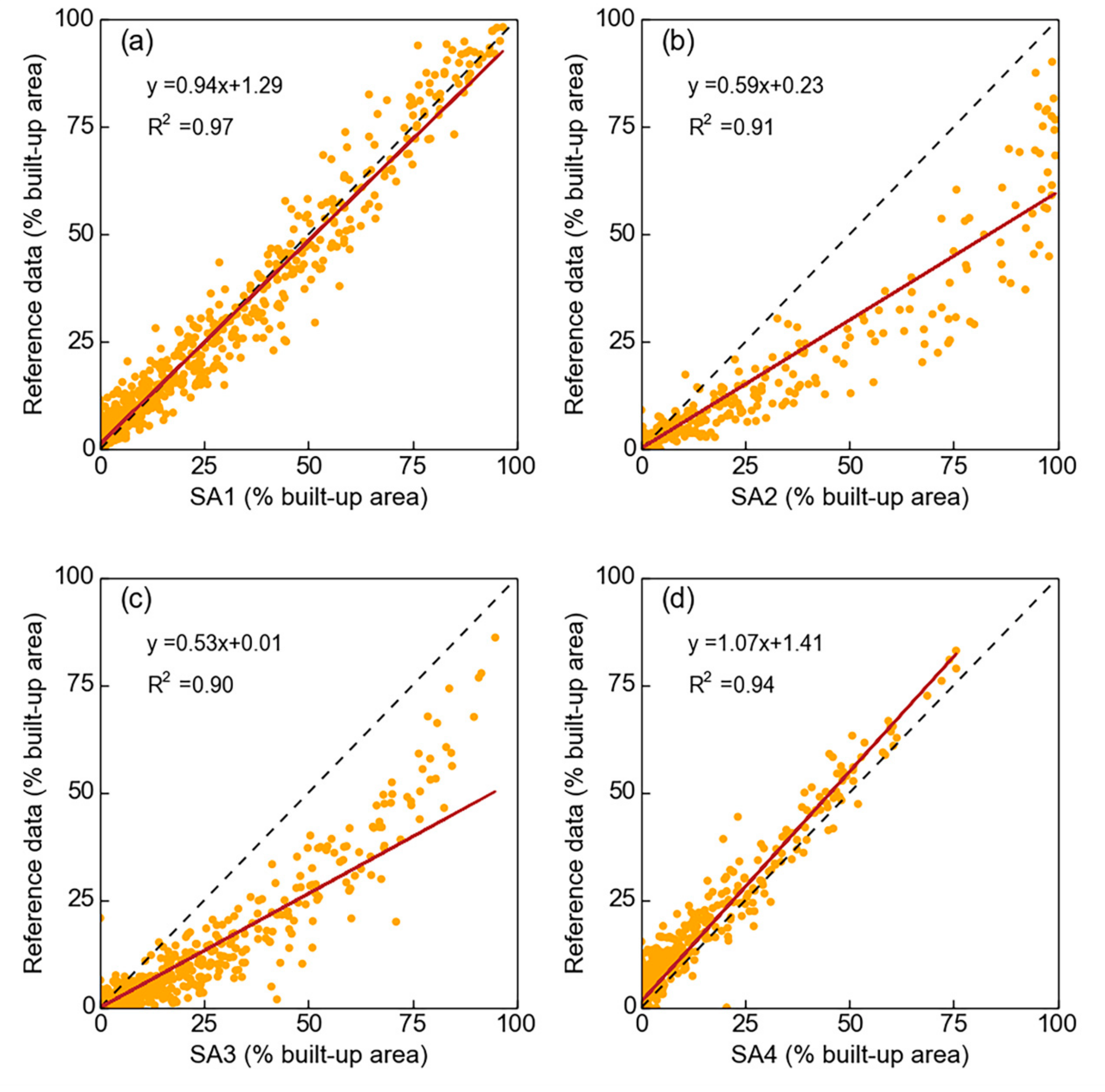 Remotesensing 11 01571 g007