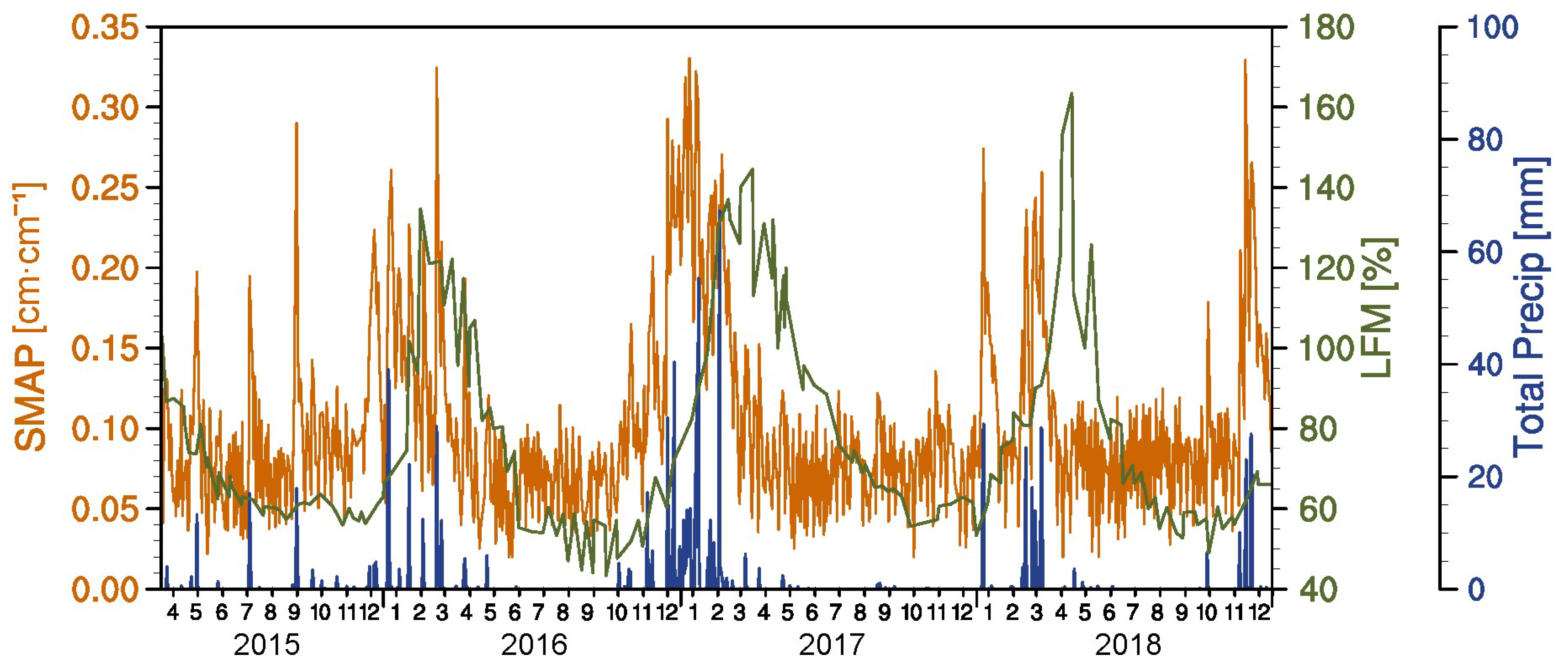 Remotesensing 11 01575 g003 Remotesensing 11 01575 g003