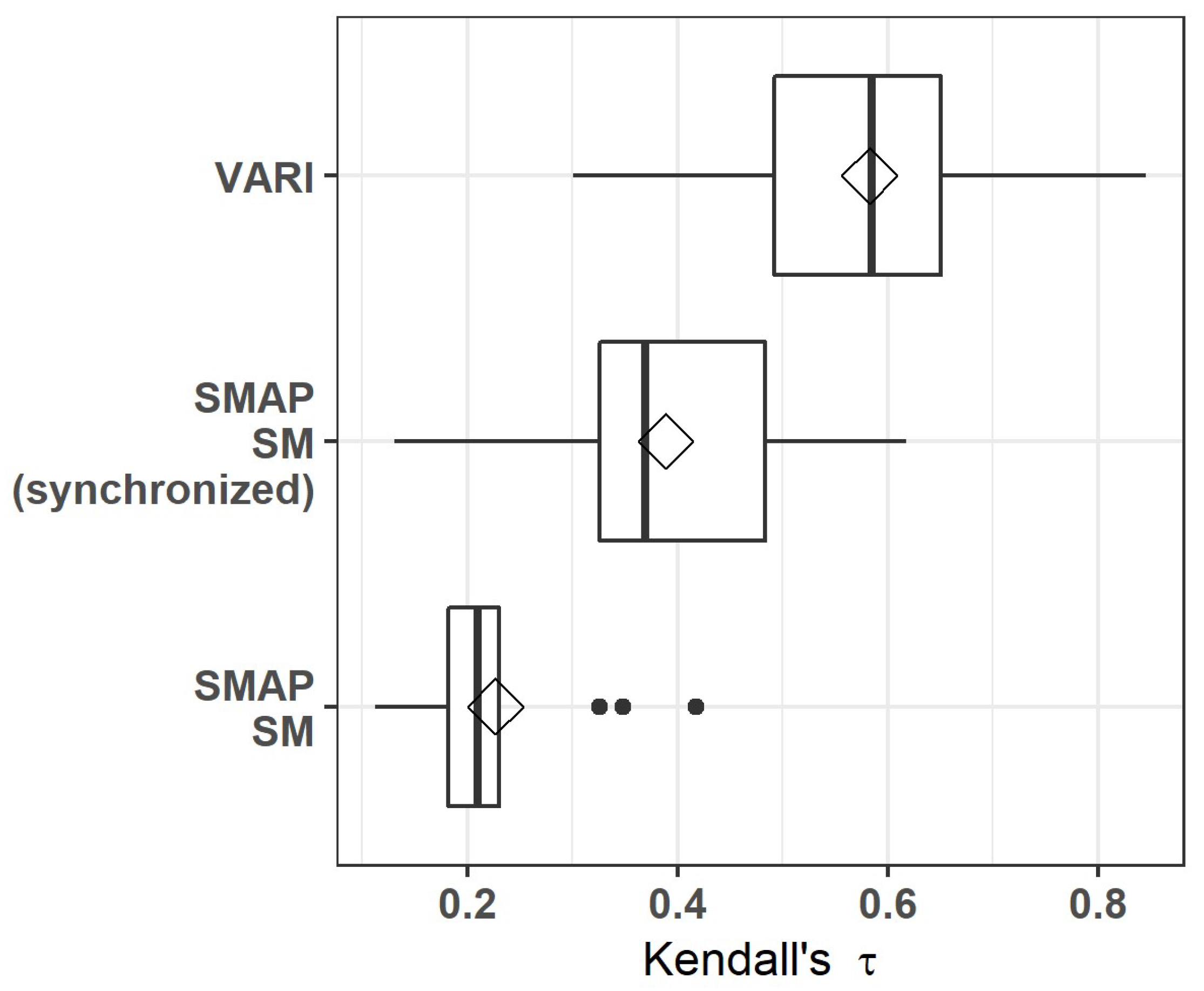 Remotesensing 11 01575 g005 Remotesensing 11 01575 g005