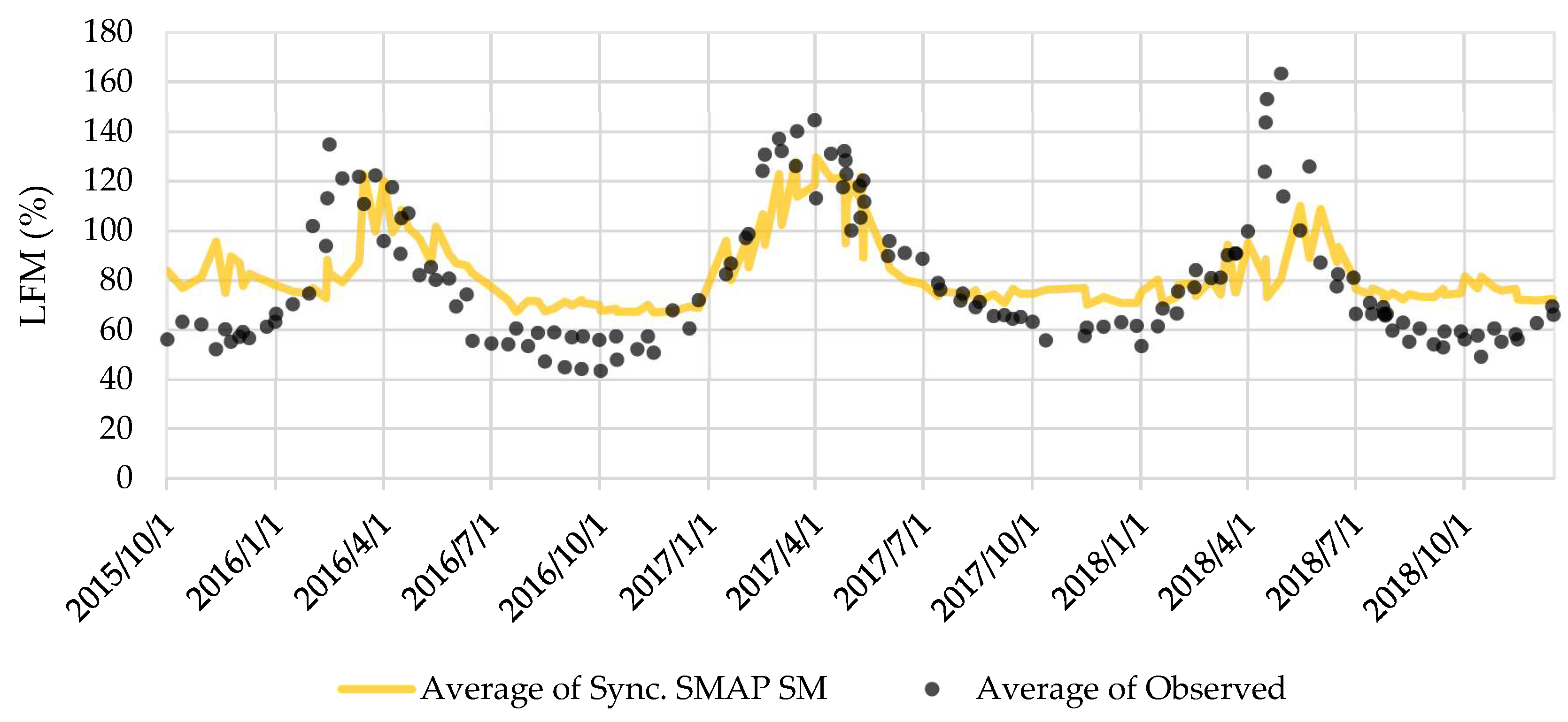 Remotesensing 11 01575 g006 Remotesensing 11 01575 g006