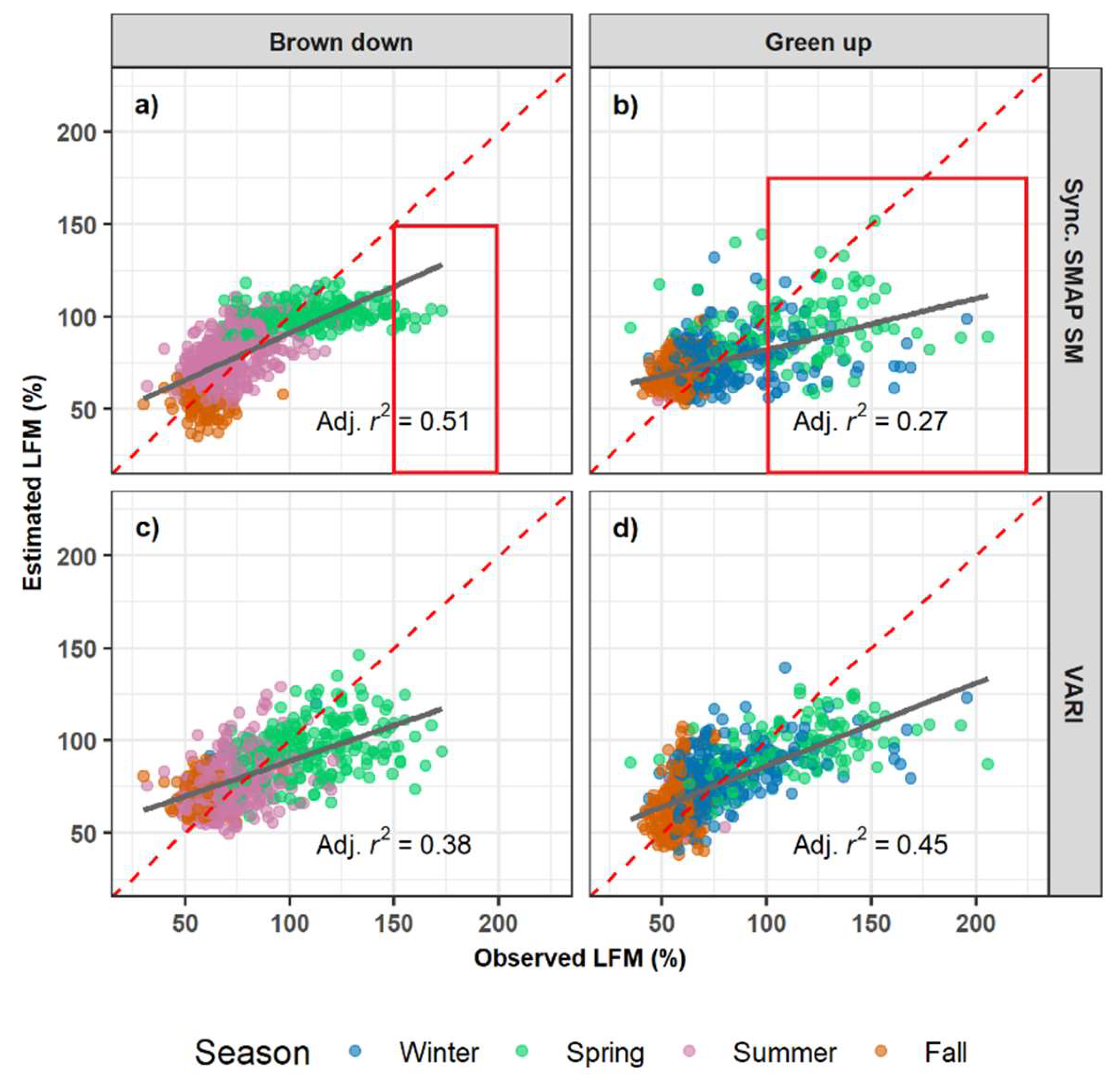 Remotesensing 11 01575 g007 Remotesensing 11 01575 g007