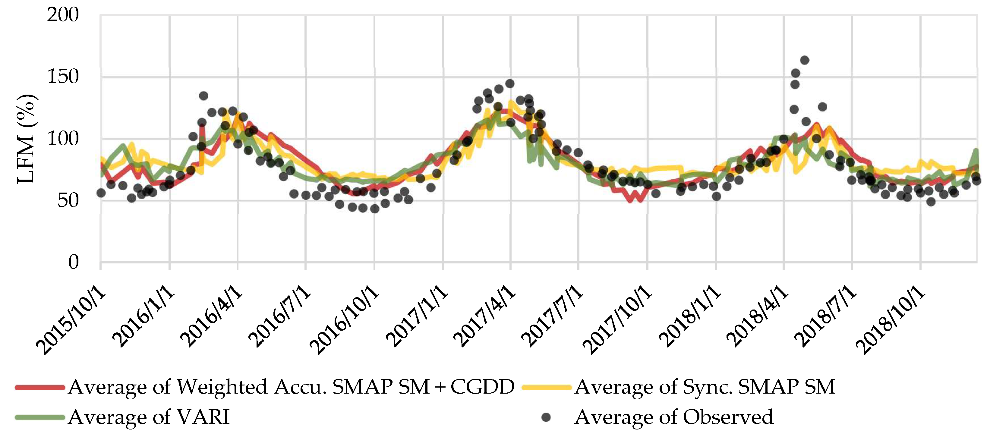 Remotesensing 11 01575 g009 Remotesensing 11 01575 g009