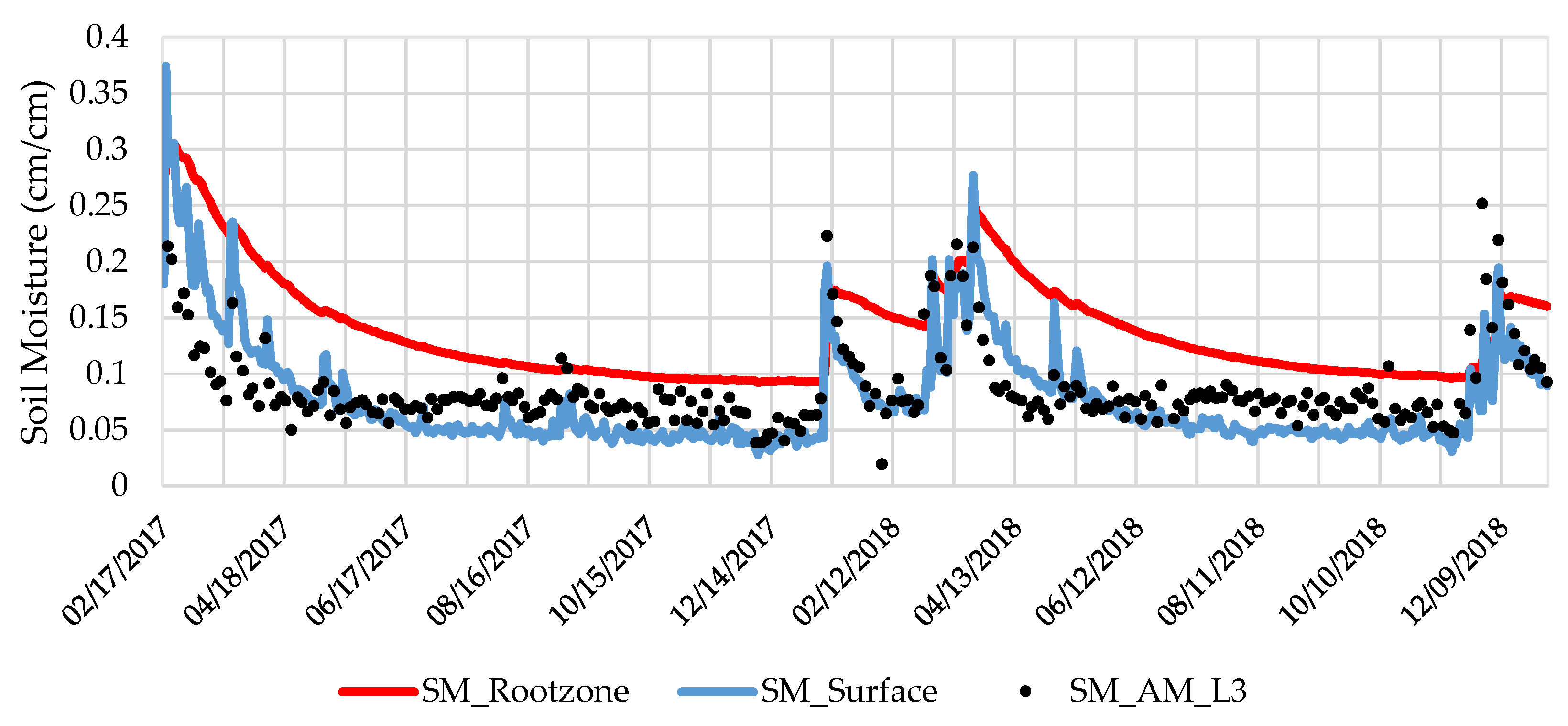 Remotesensing 11 01575 g010 Remotesensing 11 01575 g010