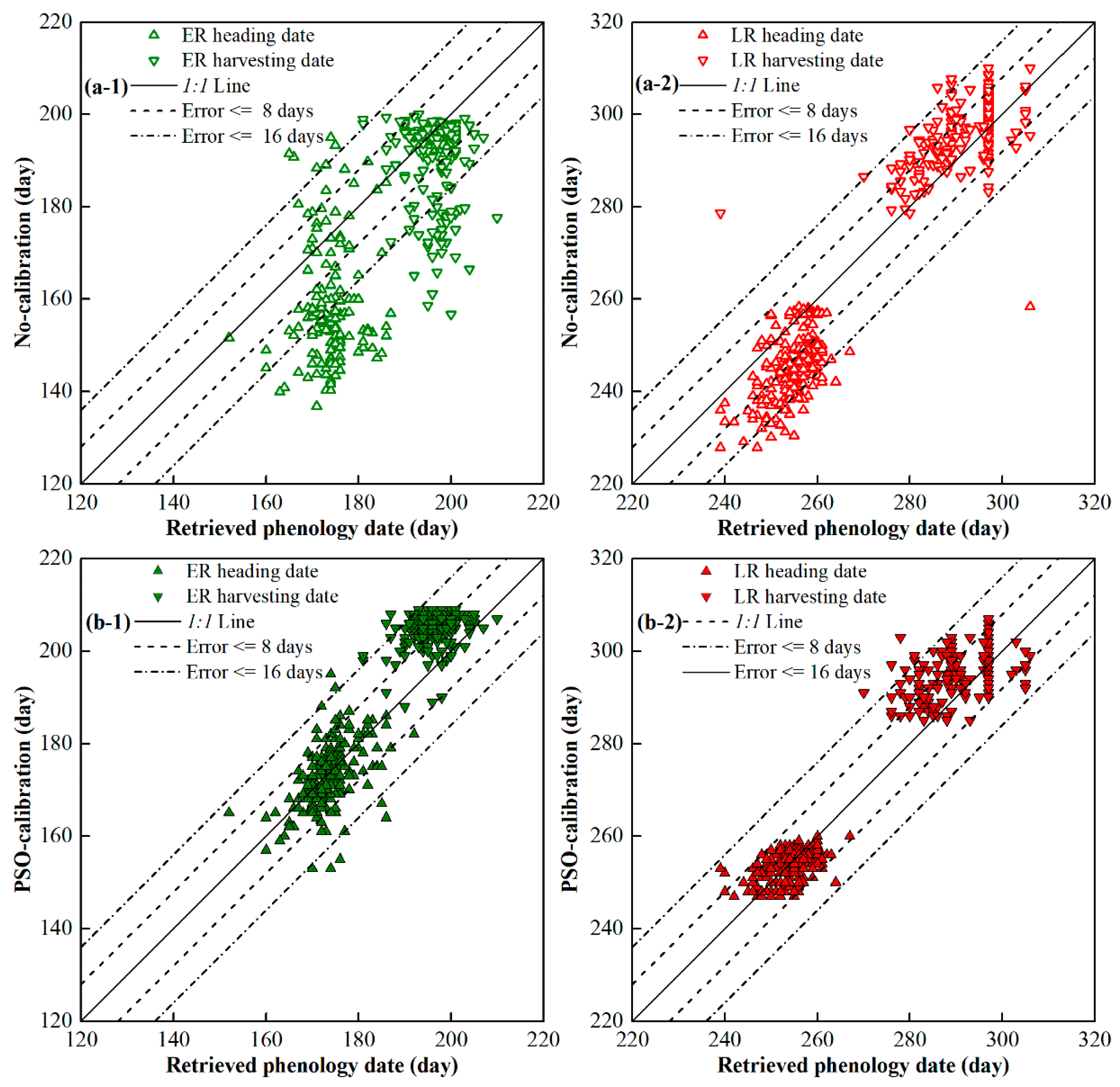 Remotesensing 11 01577 g003 Remotesensing 11 01577 g003