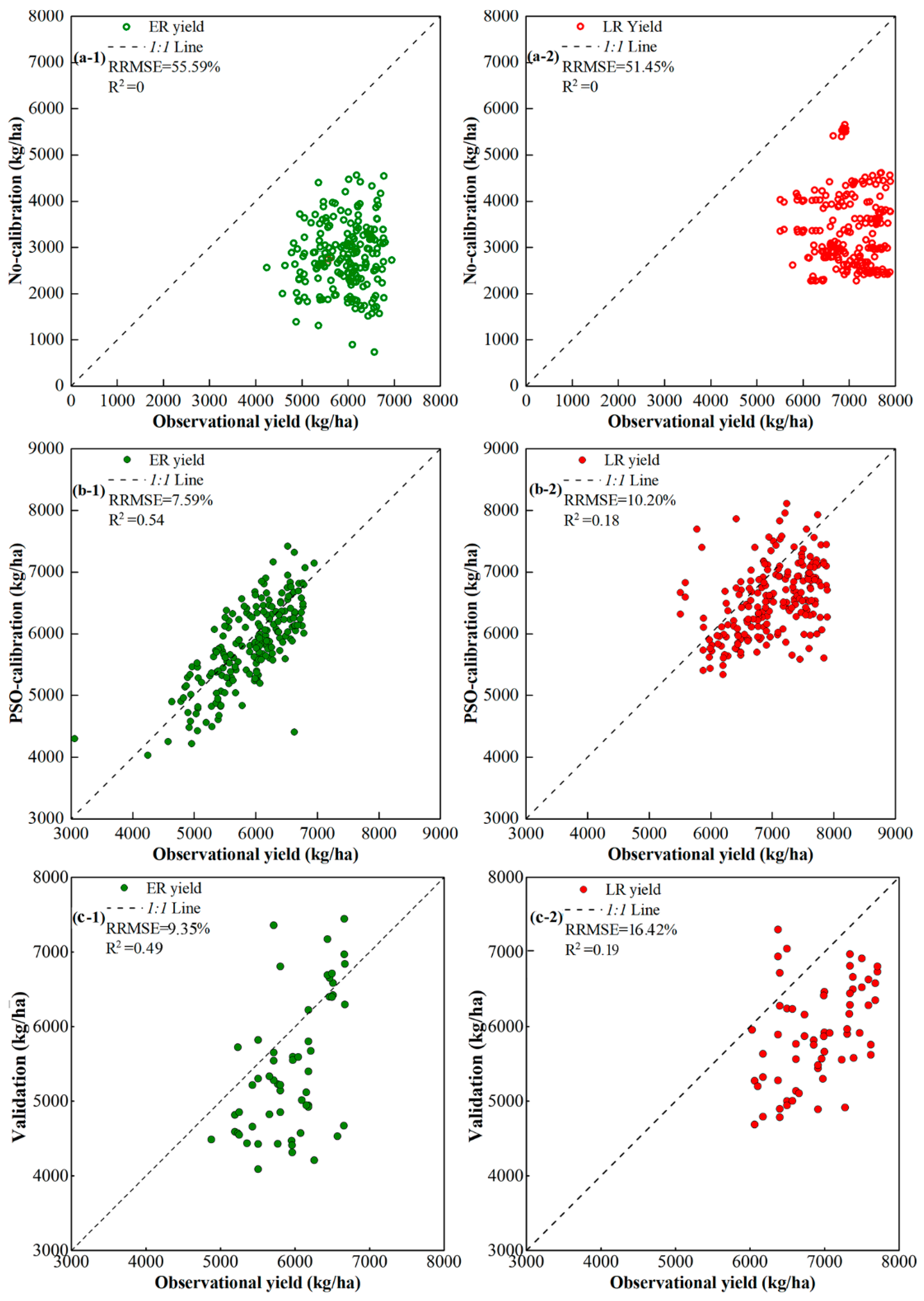 Remotesensing 11 01577 g004 Remotesensing 11 01577 g004