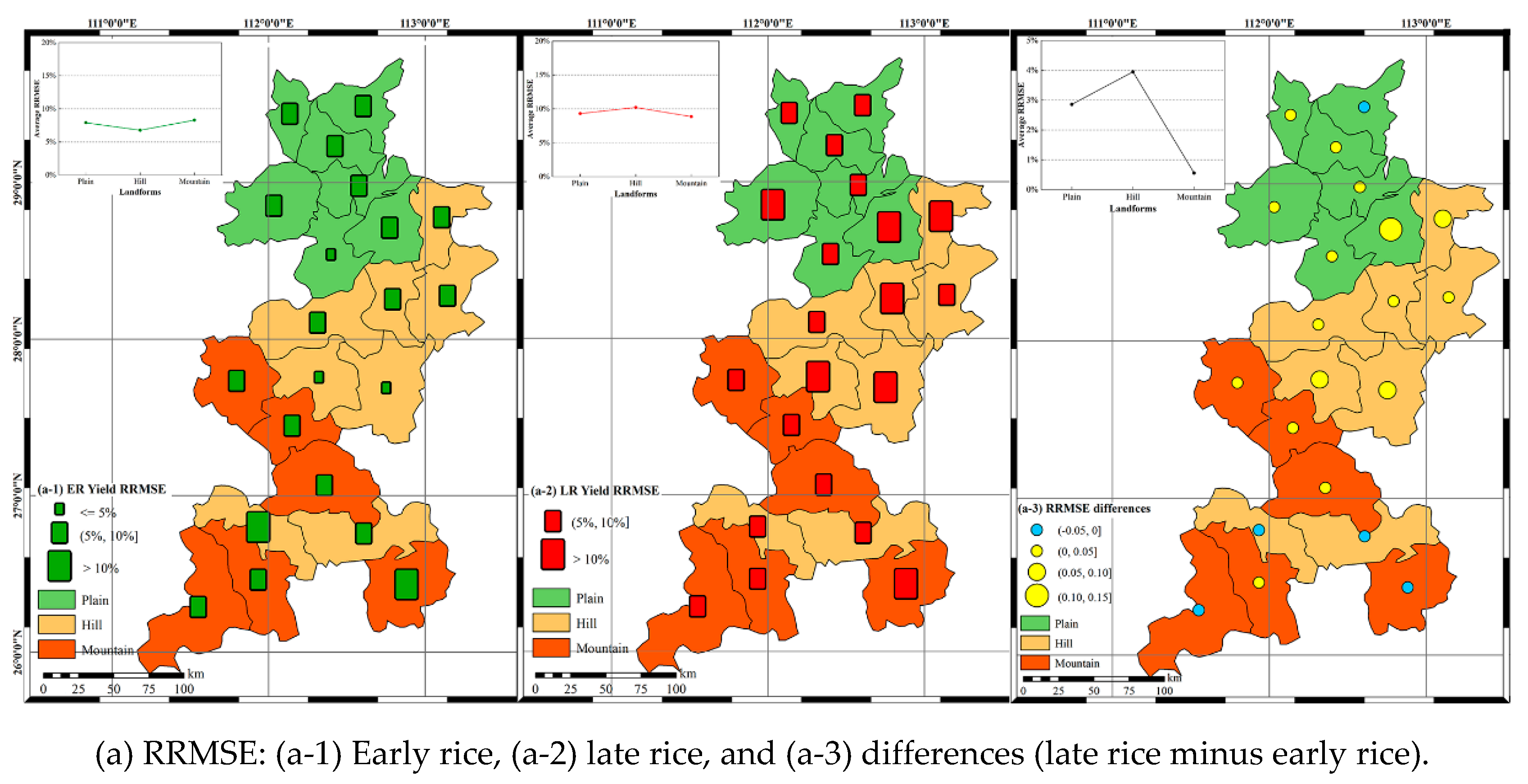 Remotesensing 11 01577 g007a Remotesensing 11 01577 g007a