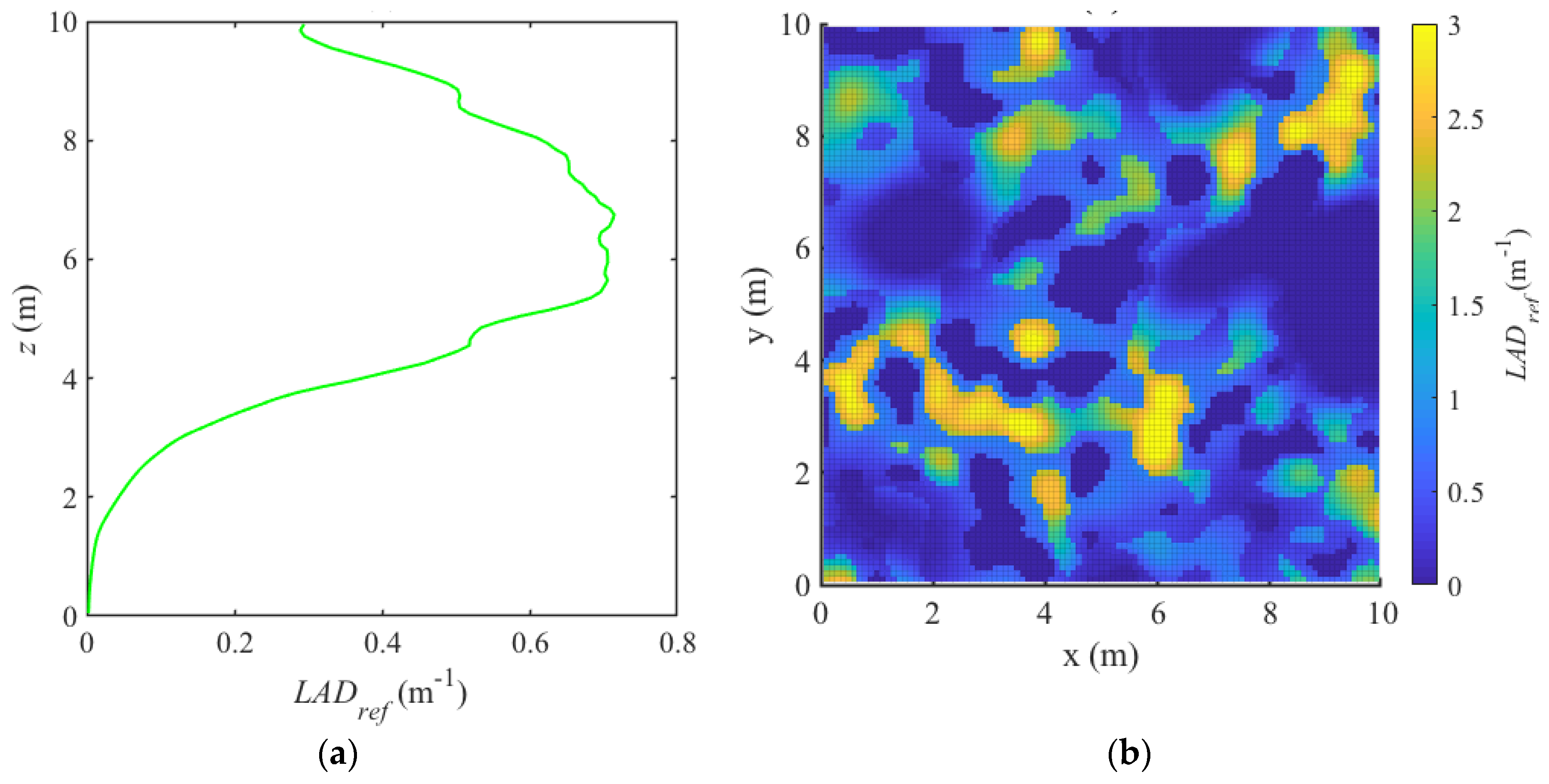 Remotesensing 11 01580 g0a1