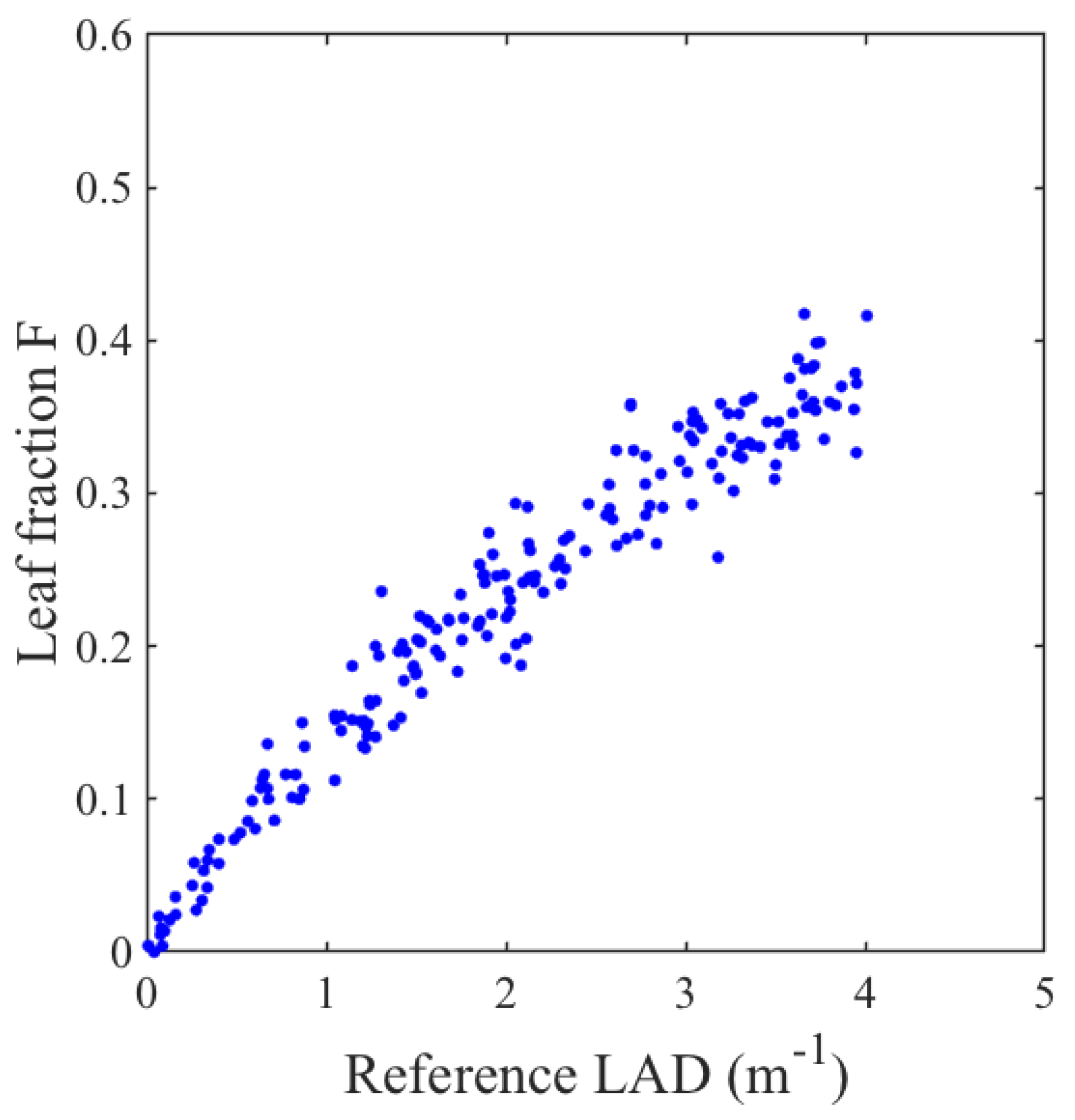 Remotesensing 11 01580 g0a4
