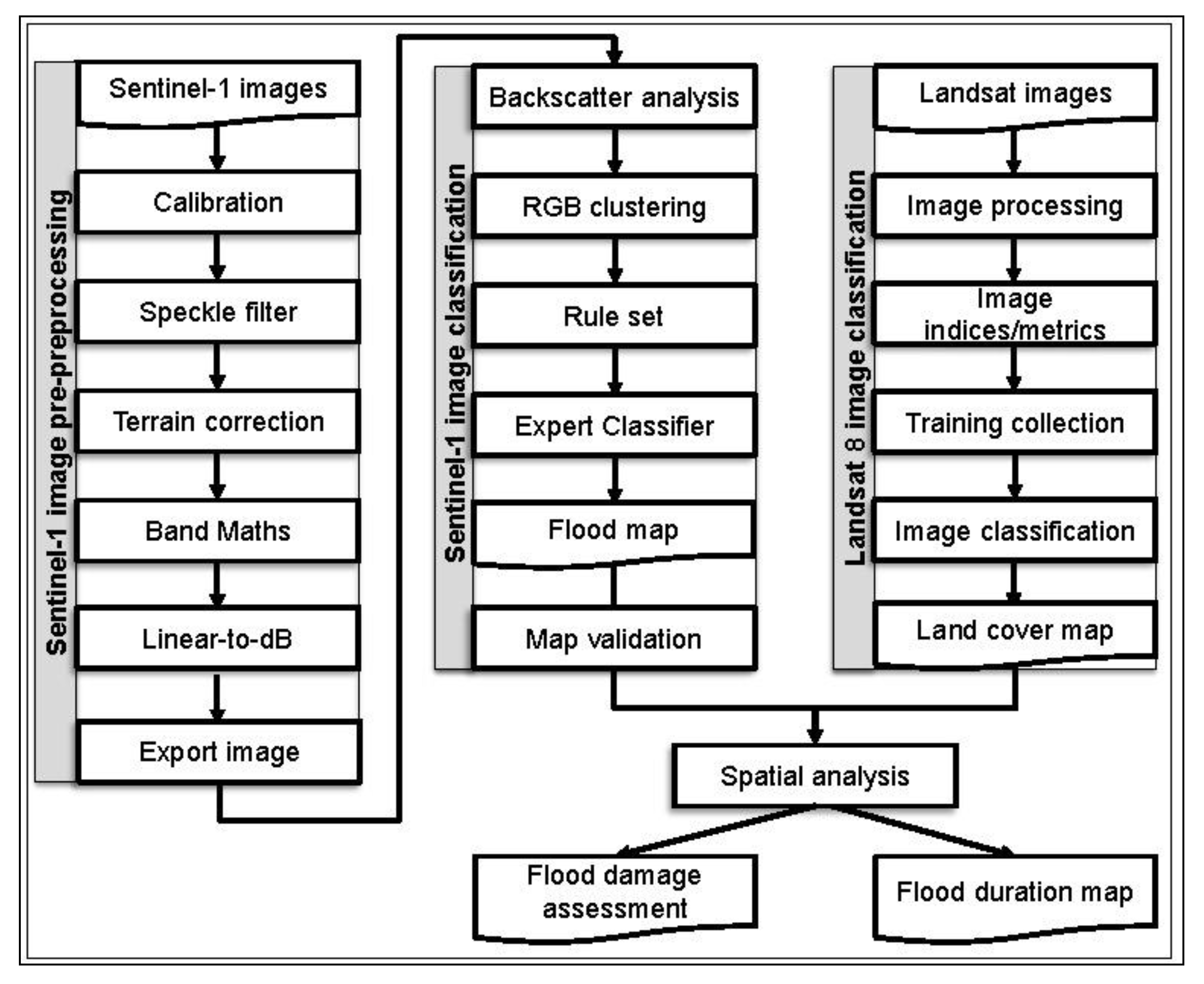 Remotesensing 11 01581 g003