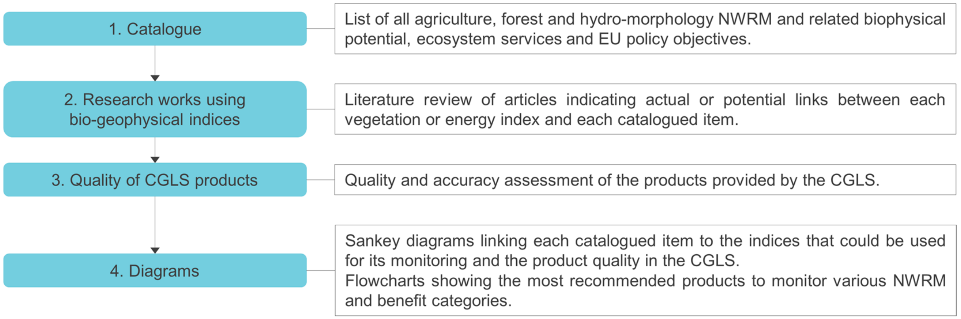 Remotesensing 11 01583 g001