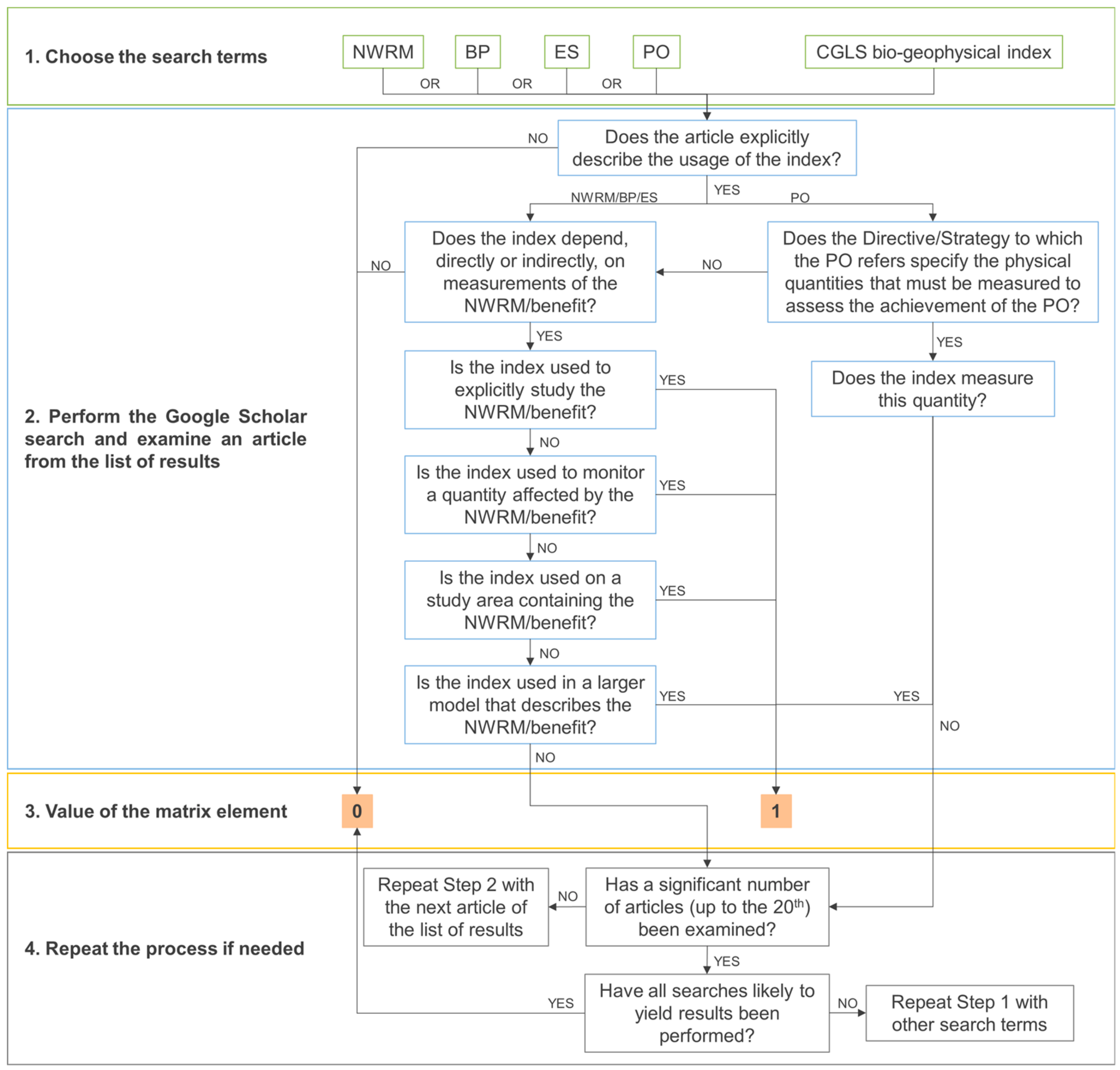 Remotesensing 11 01583 g002