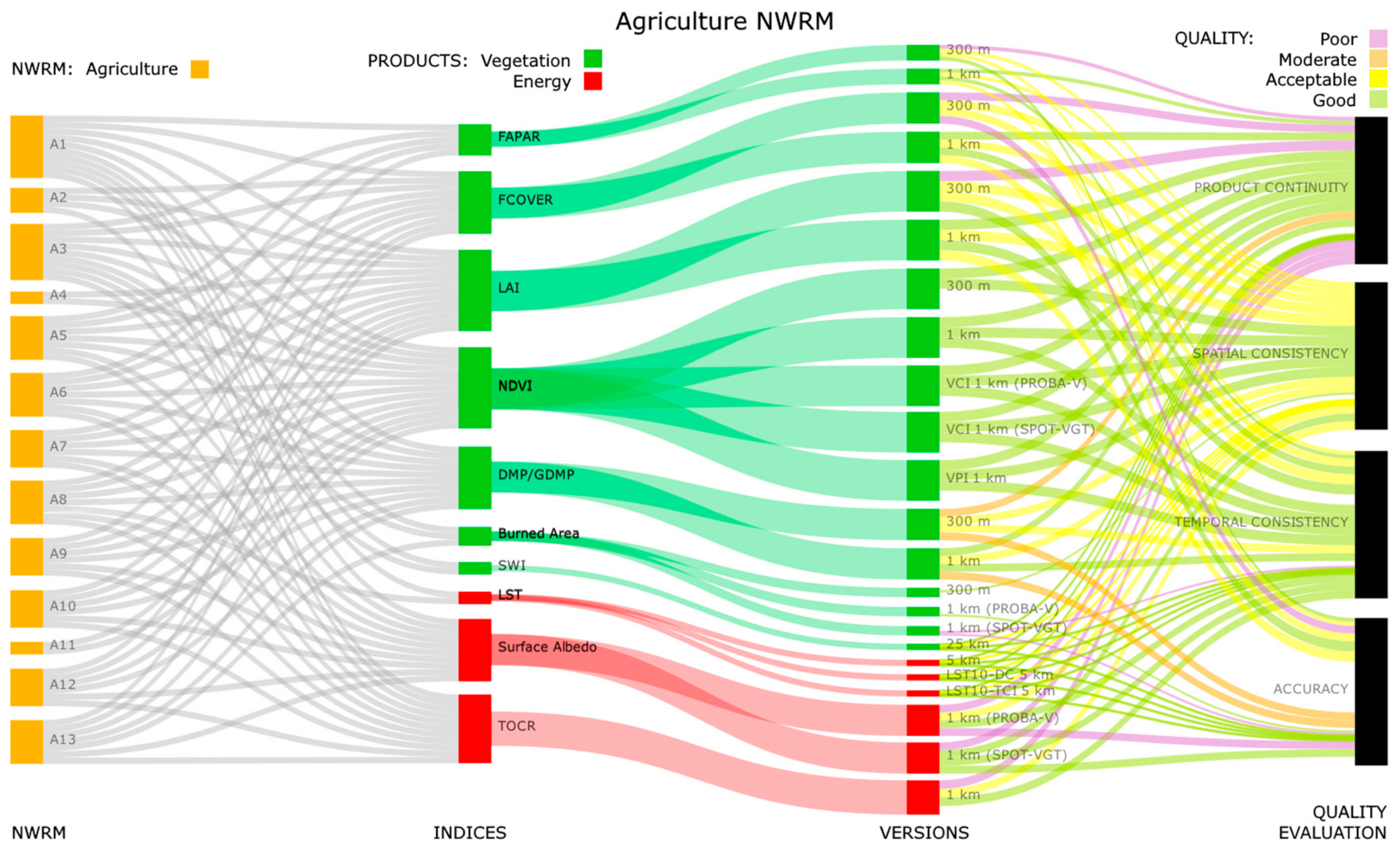 Remotesensing 11 01583 g003