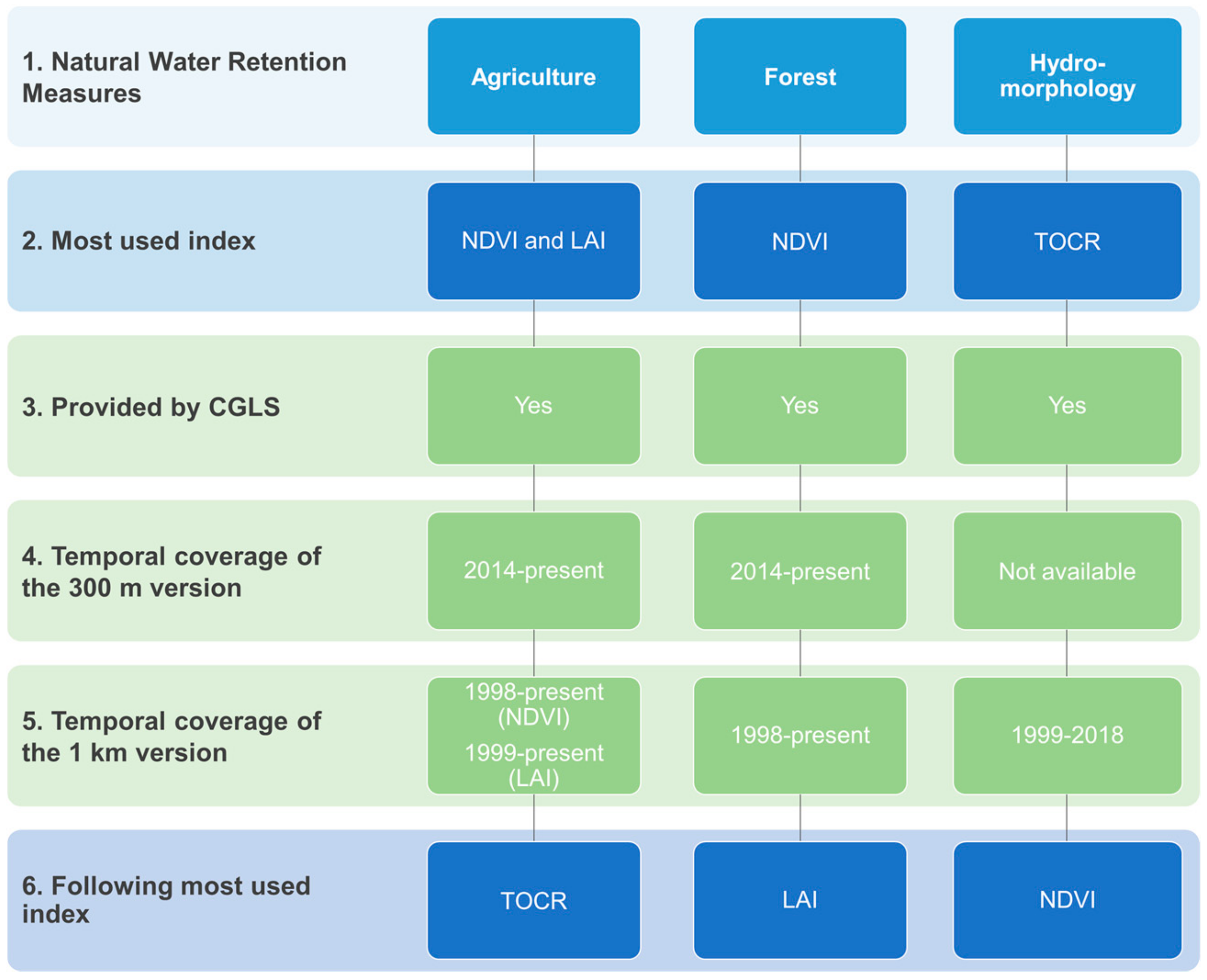 Remotesensing 11 01583 g004