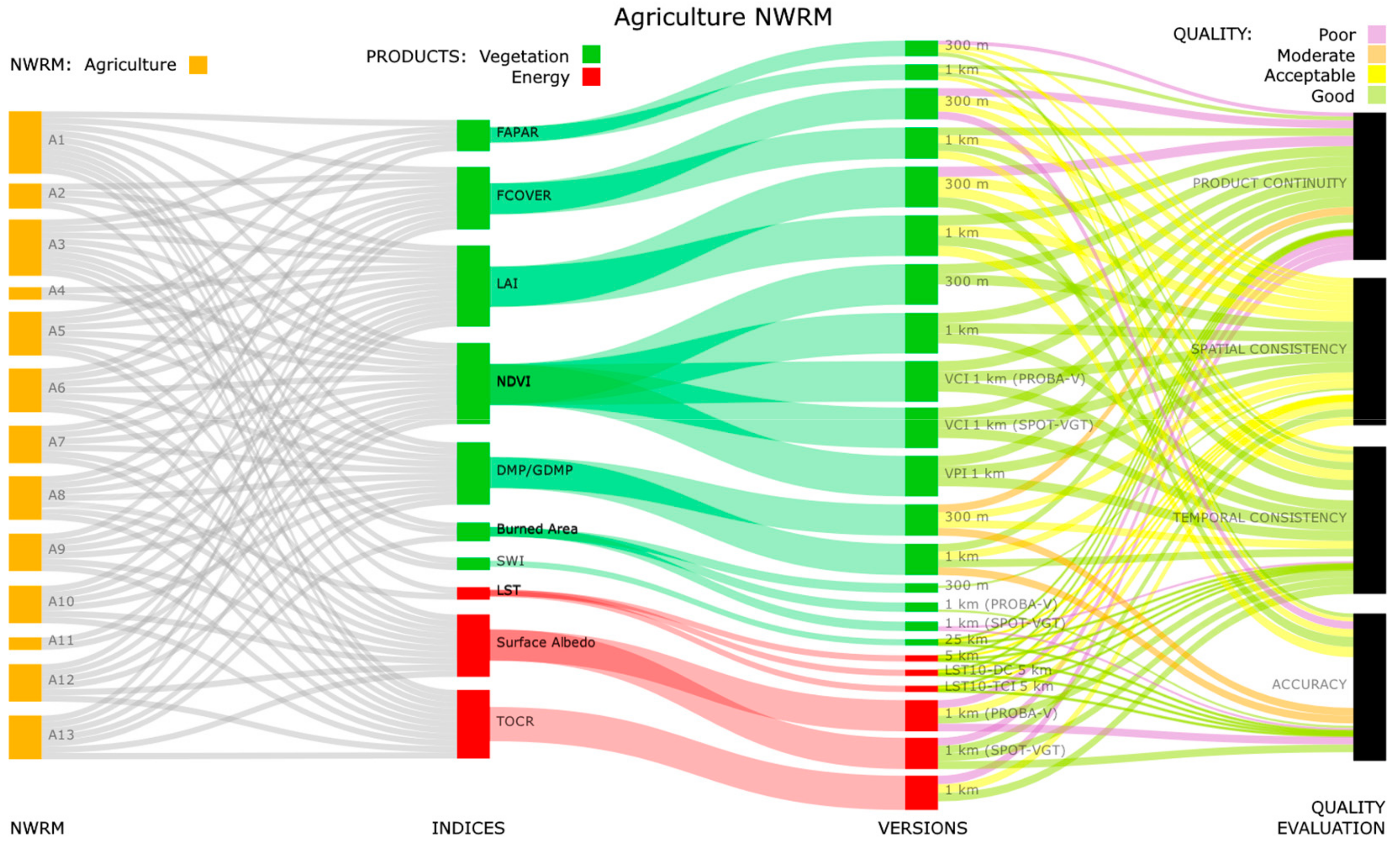 Remotesensing 11 01583 g0a1