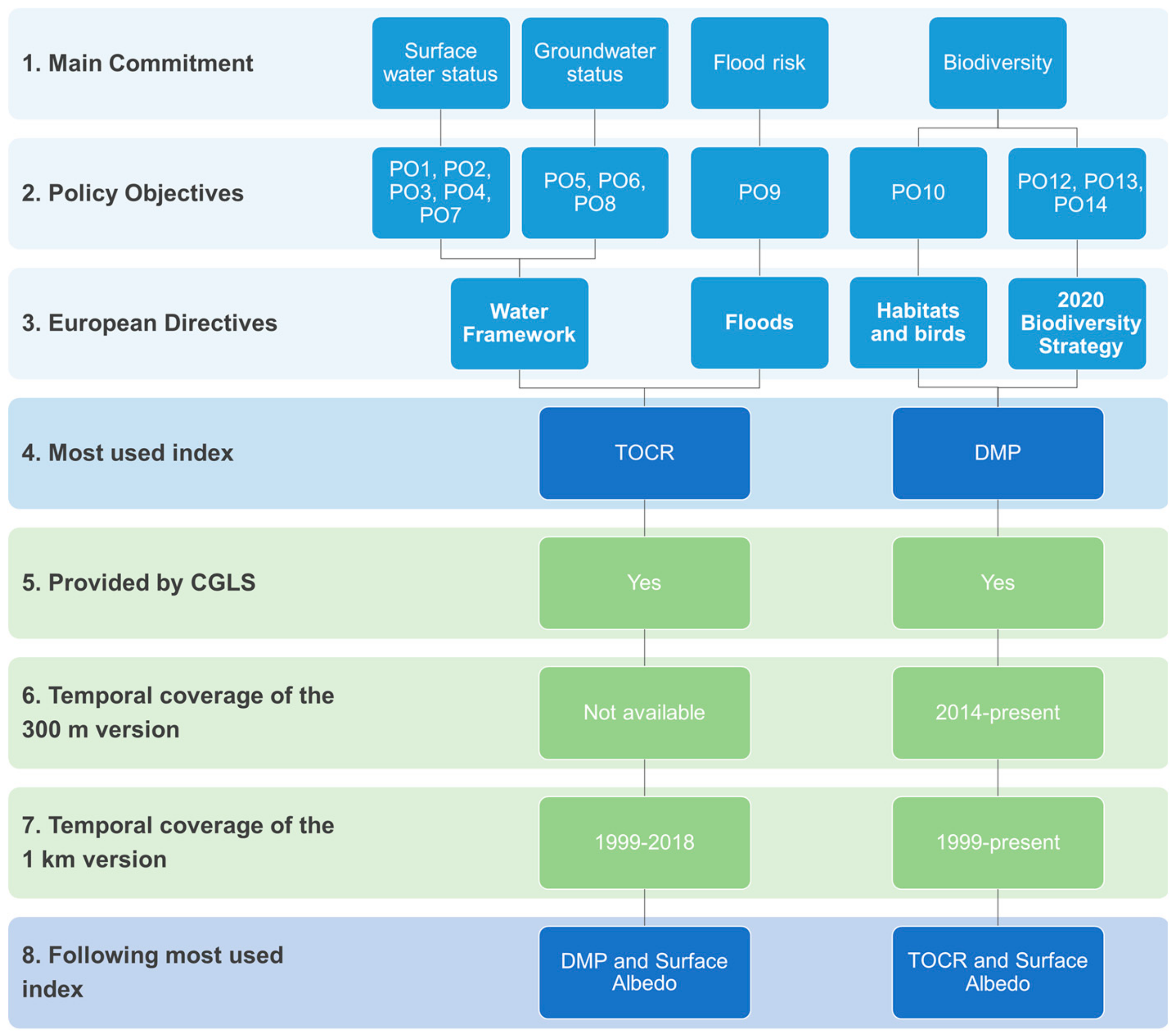 Remotesensing 11 01583 g0a10