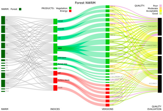 Remotesensing 11 01583 g0a2