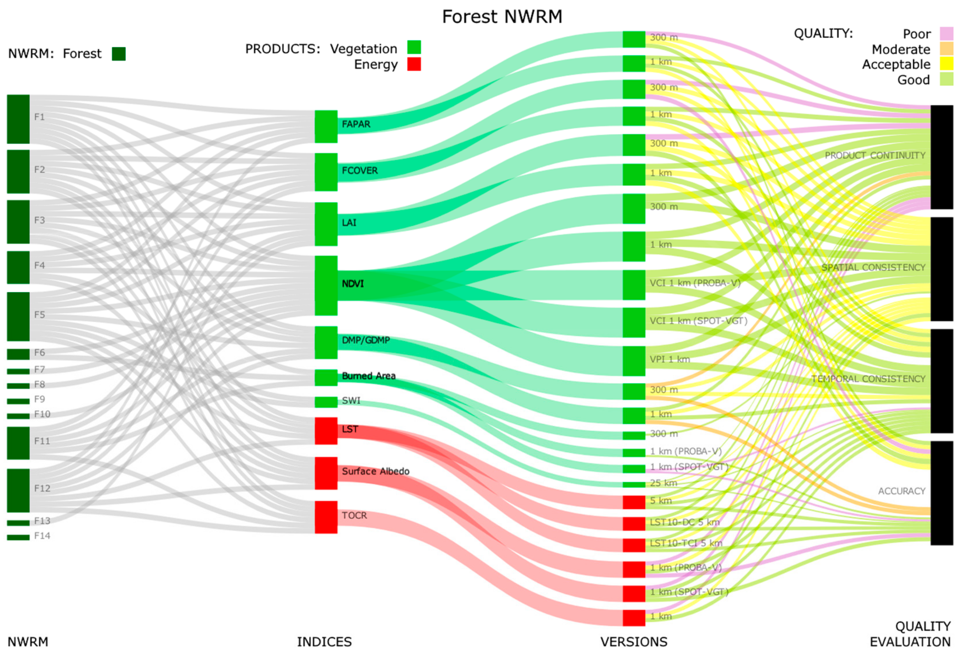 Remotesensing 11 01583 g0a2