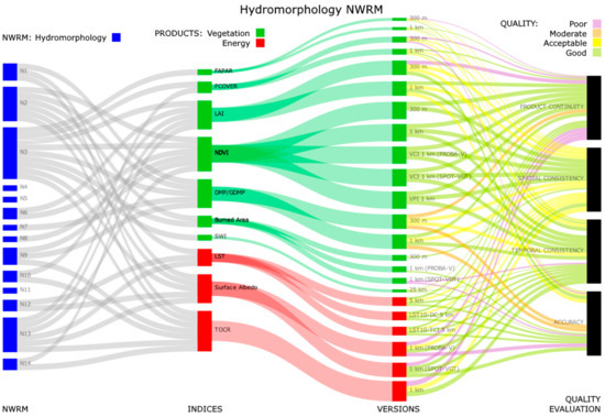 Remotesensing 11 01583 g0a3