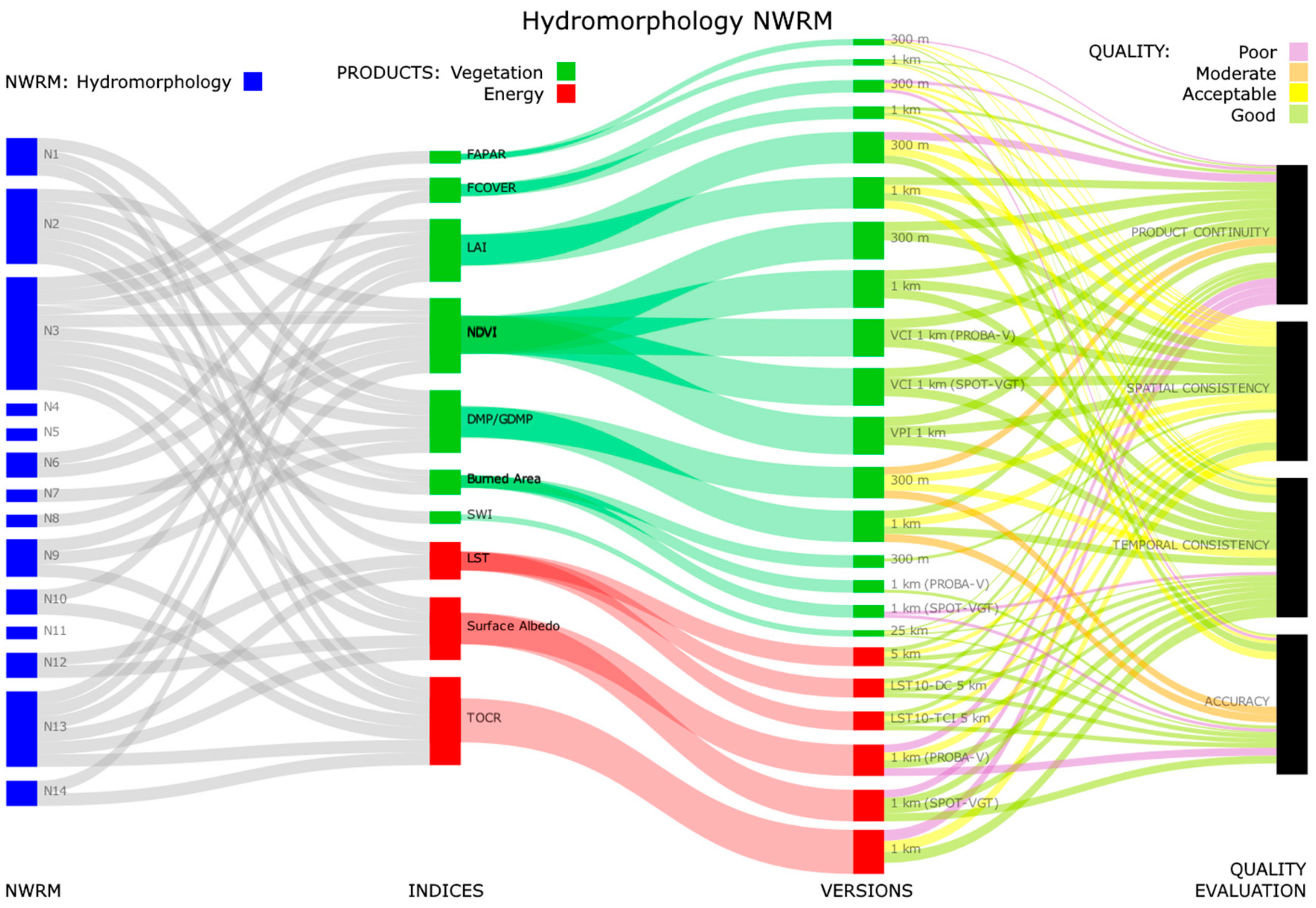 Remotesensing 11 01583 g0a3