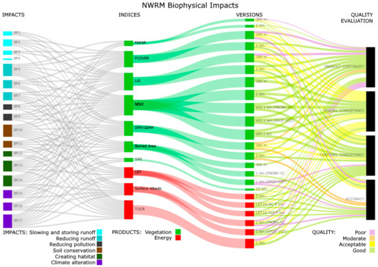 Remotesensing 11 01583 g0a4