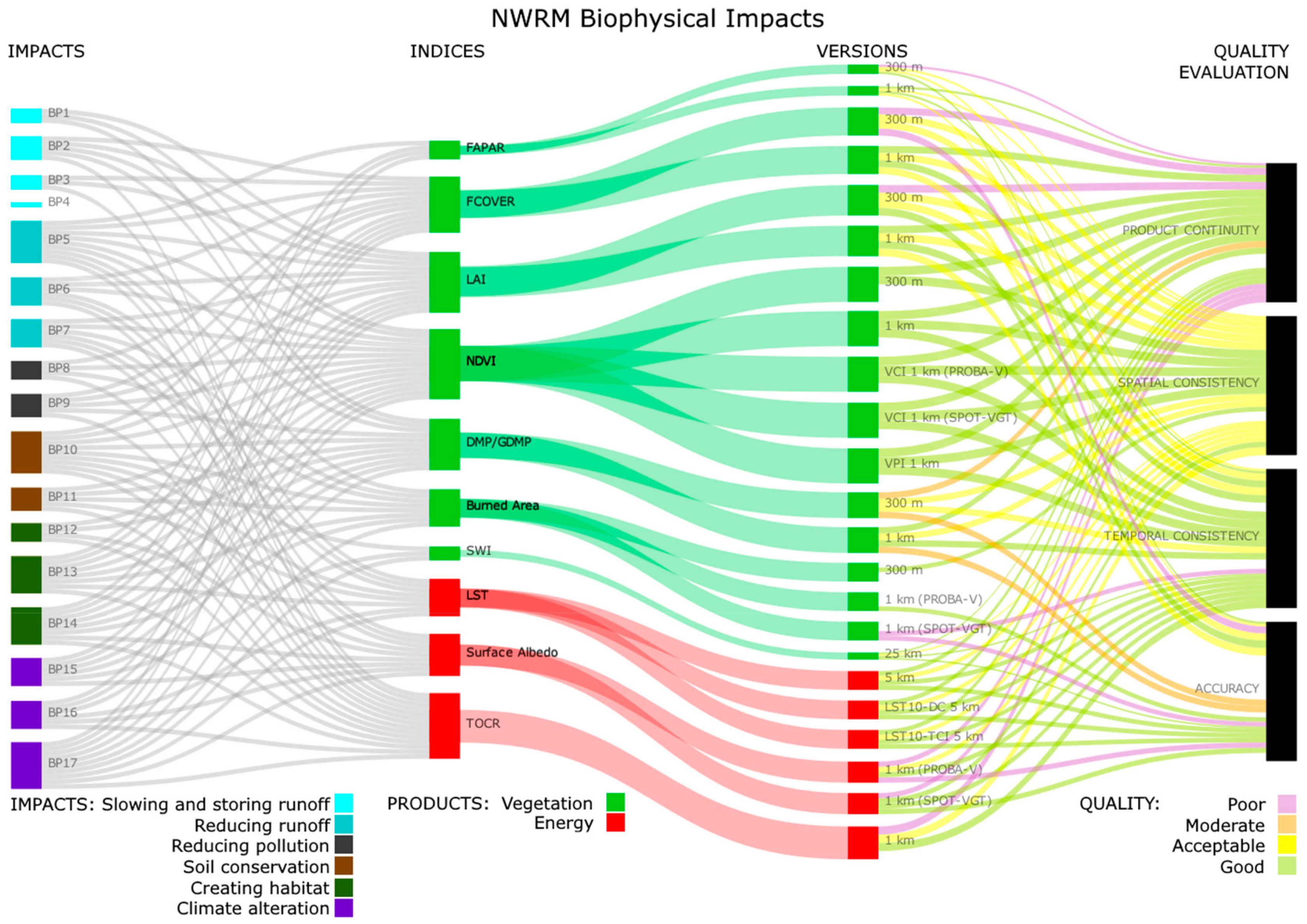 Remotesensing 11 01583 g0a4