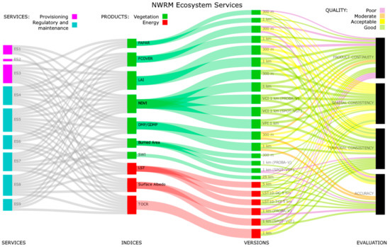 Remotesensing 11 01583 g0a5