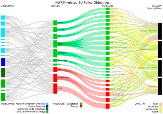 Remotesensing 11 01583 g0a6