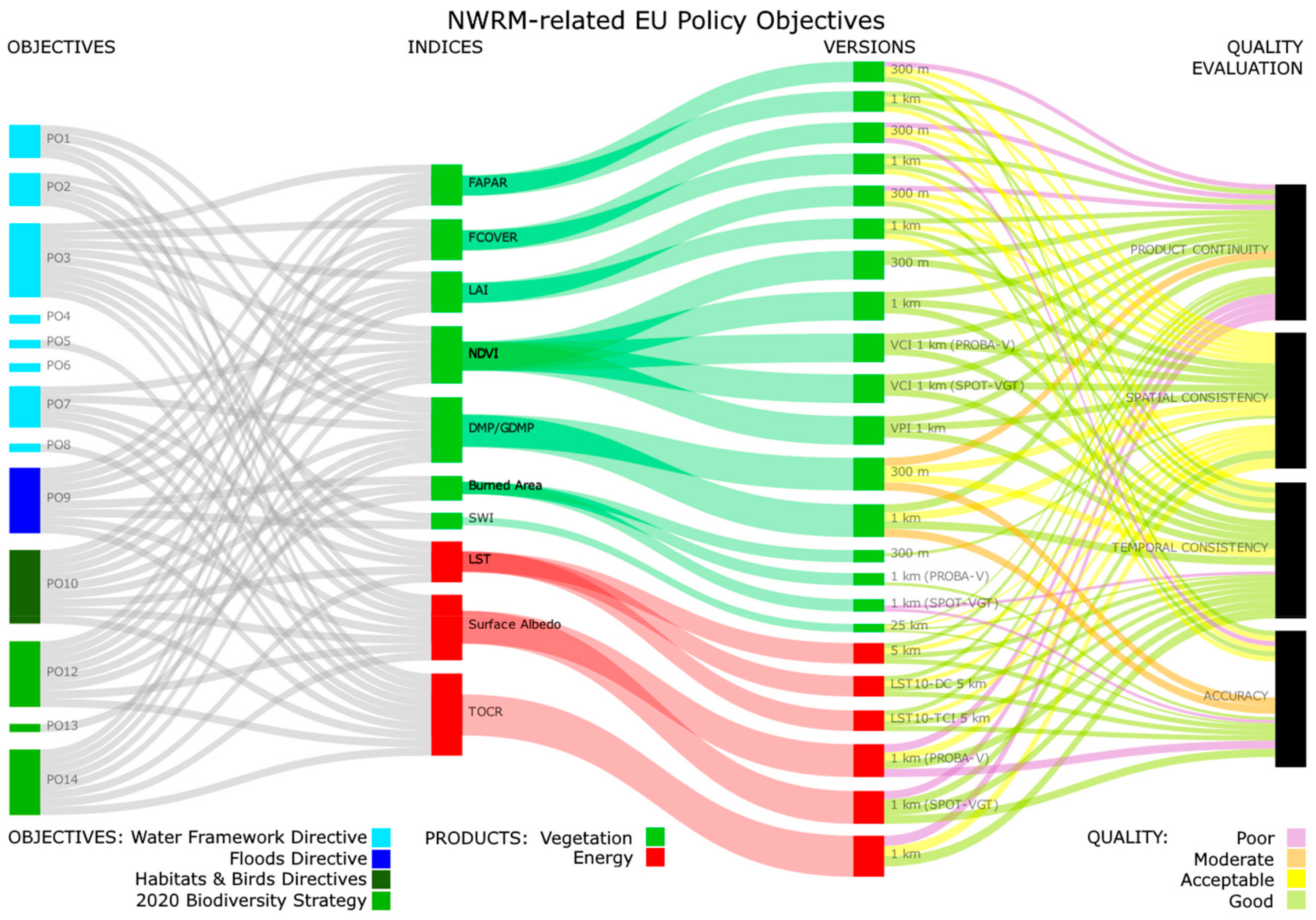 Remotesensing 11 01583 g0a6