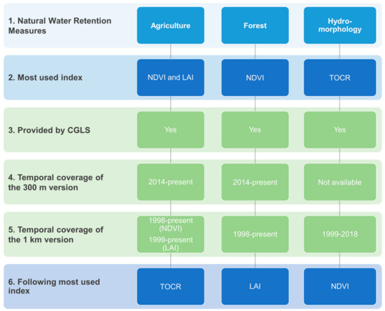 Remotesensing 11 01583 g0a7