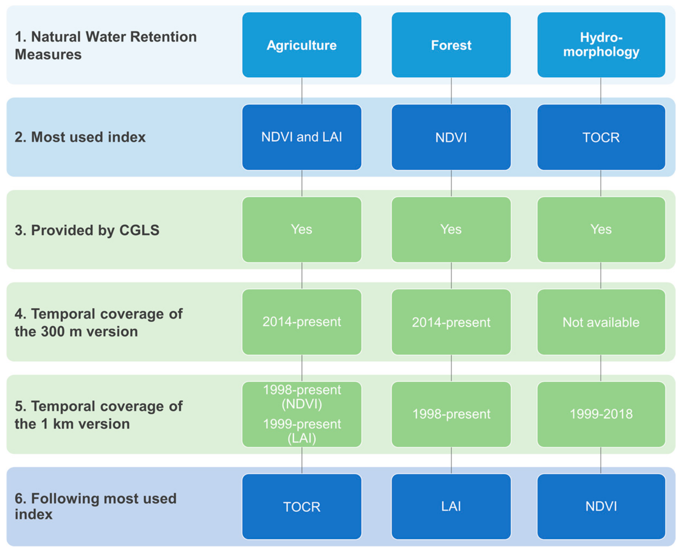 Remotesensing 11 01583 g0a7
