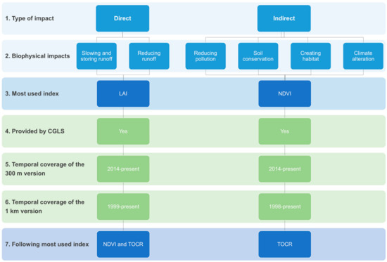 Remotesensing 11 01583 g0a8